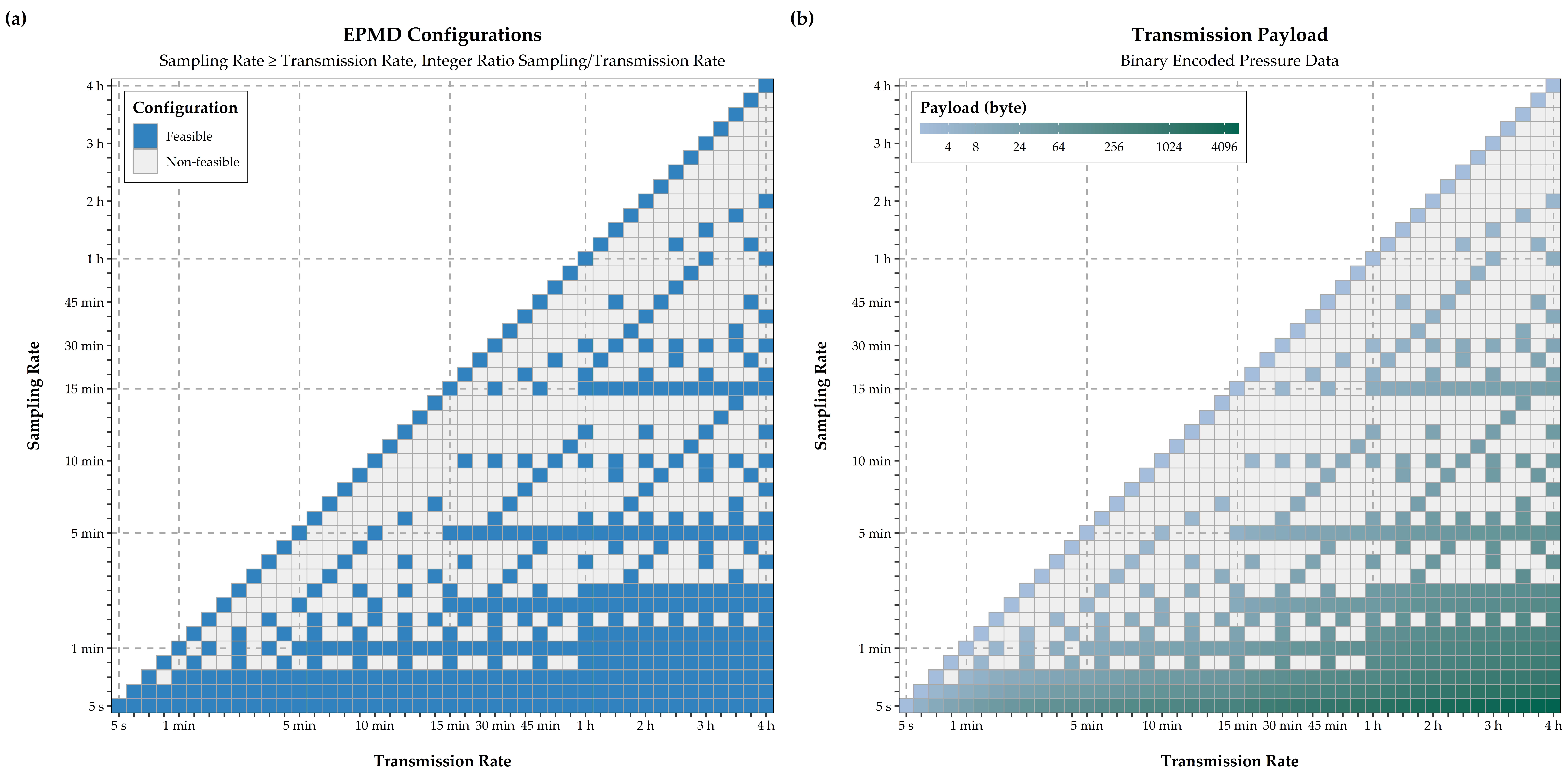 Sensors 21 00293 g004