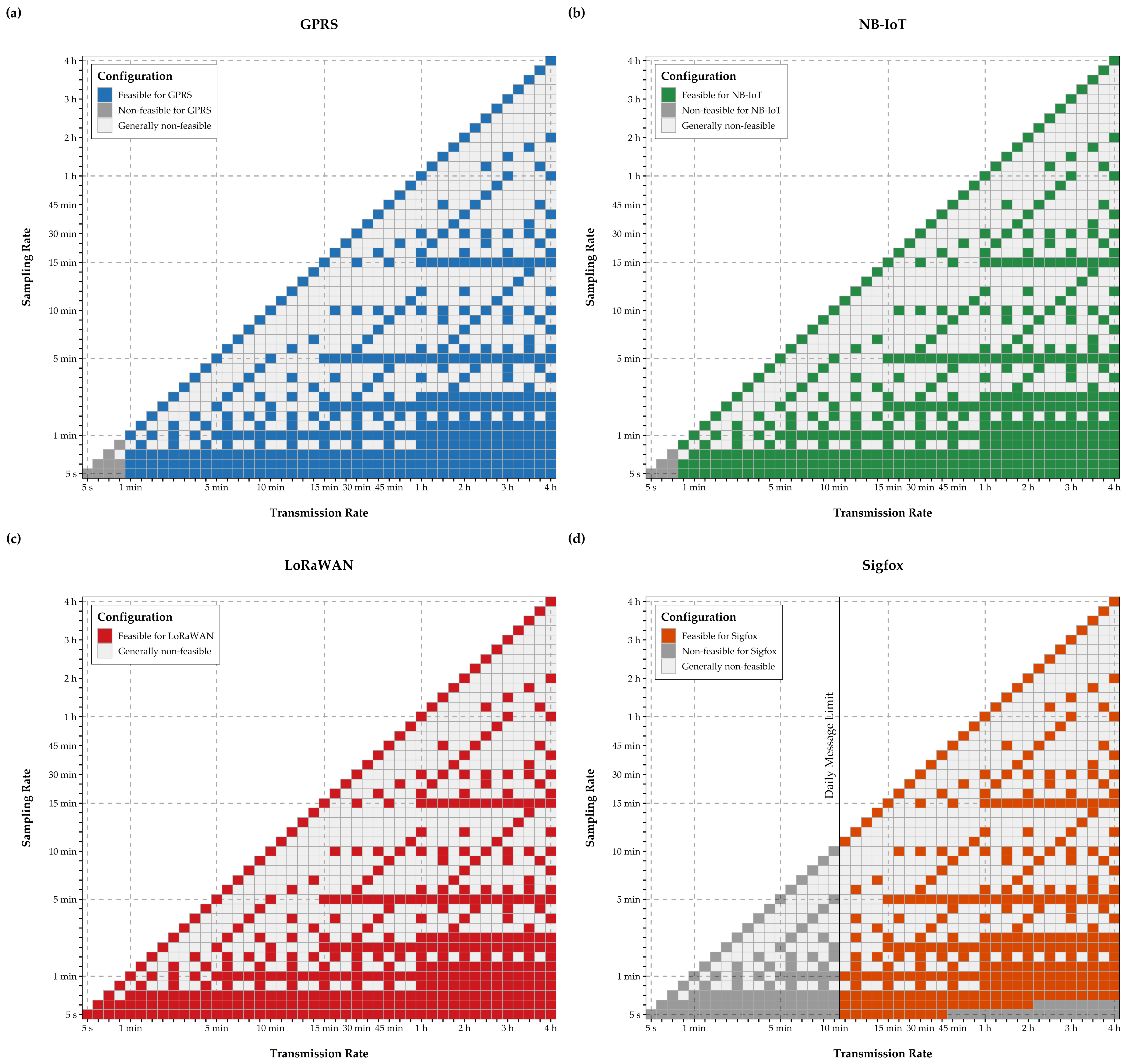 Sensors 21 00293 g006