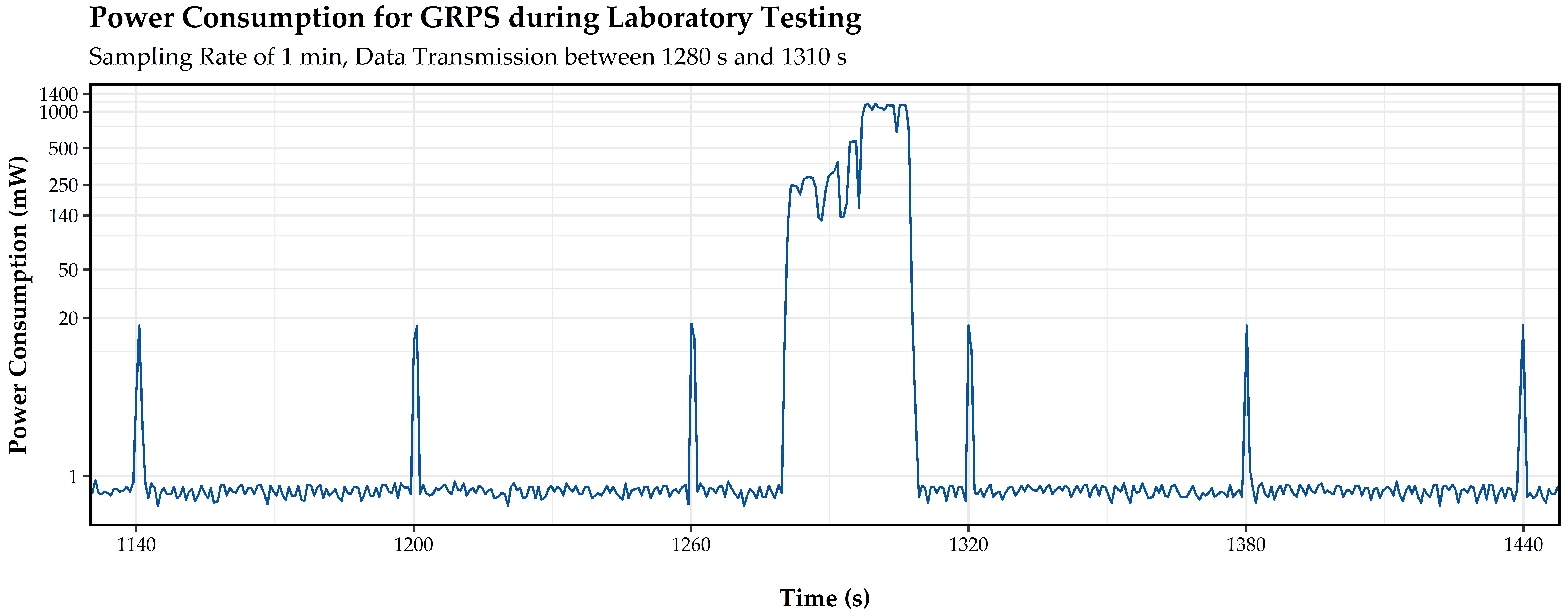 Sensors 21 00293 g007