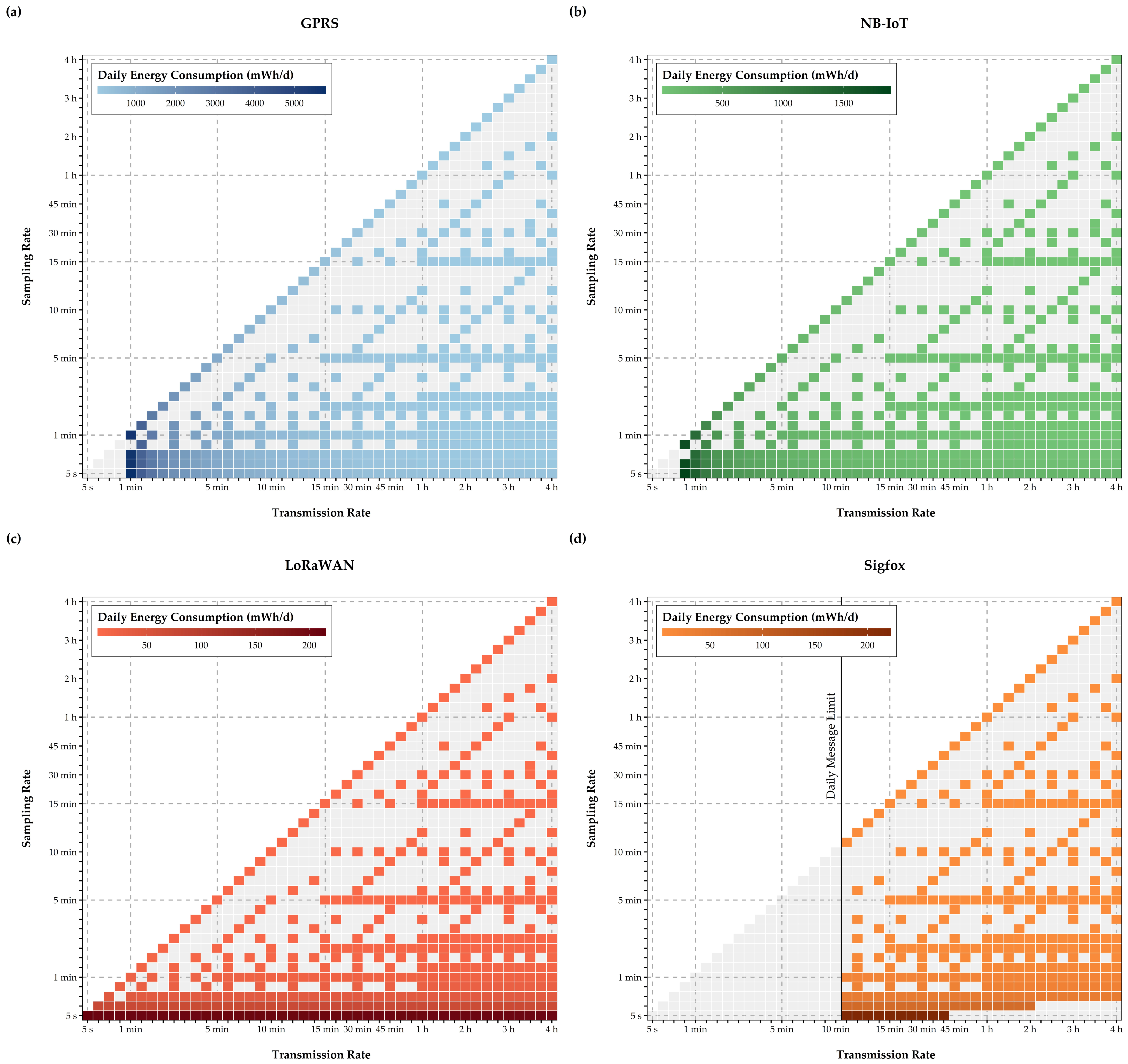 Sensors 21 00293 g008