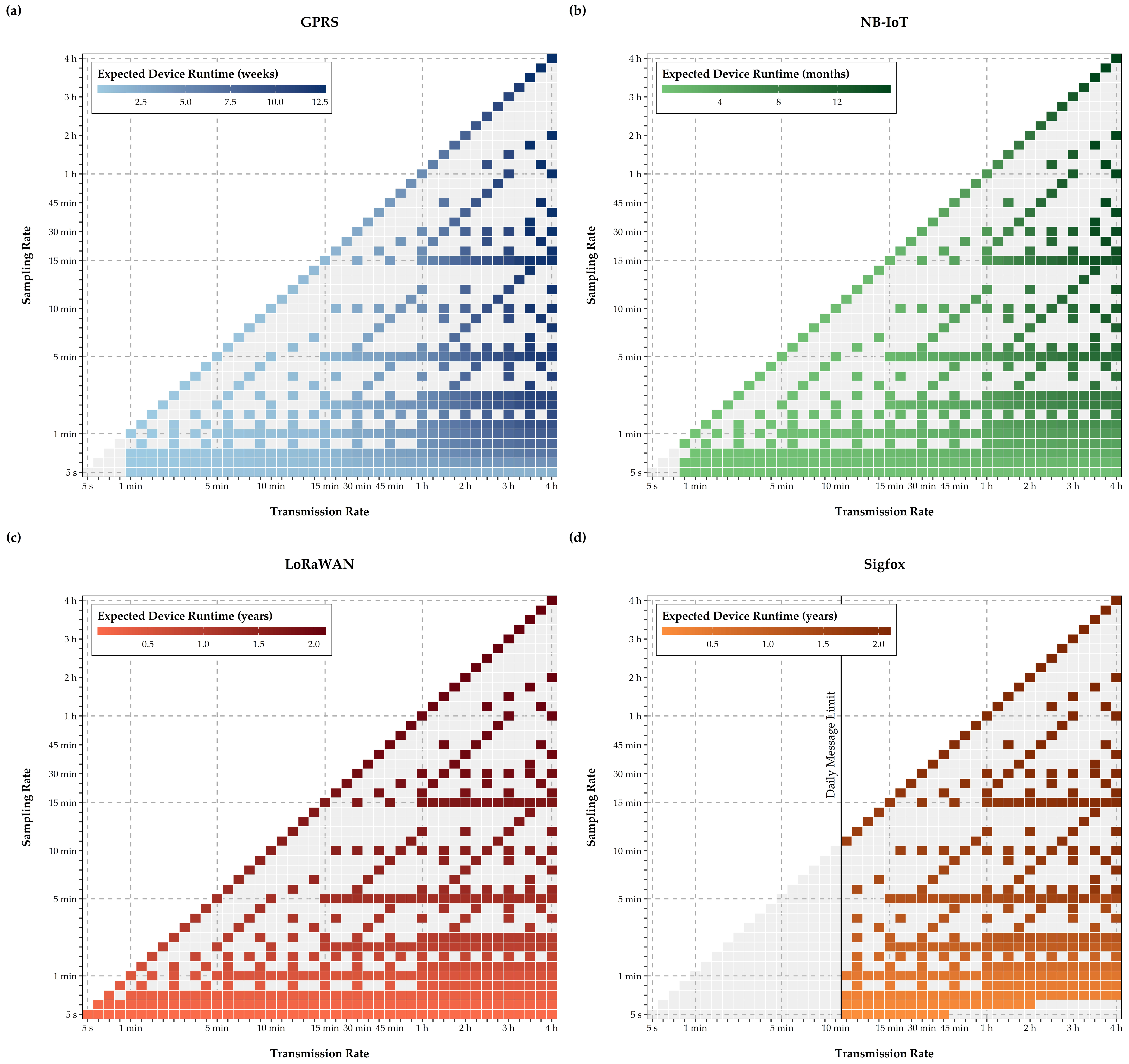 Sensors 21 00293 g009