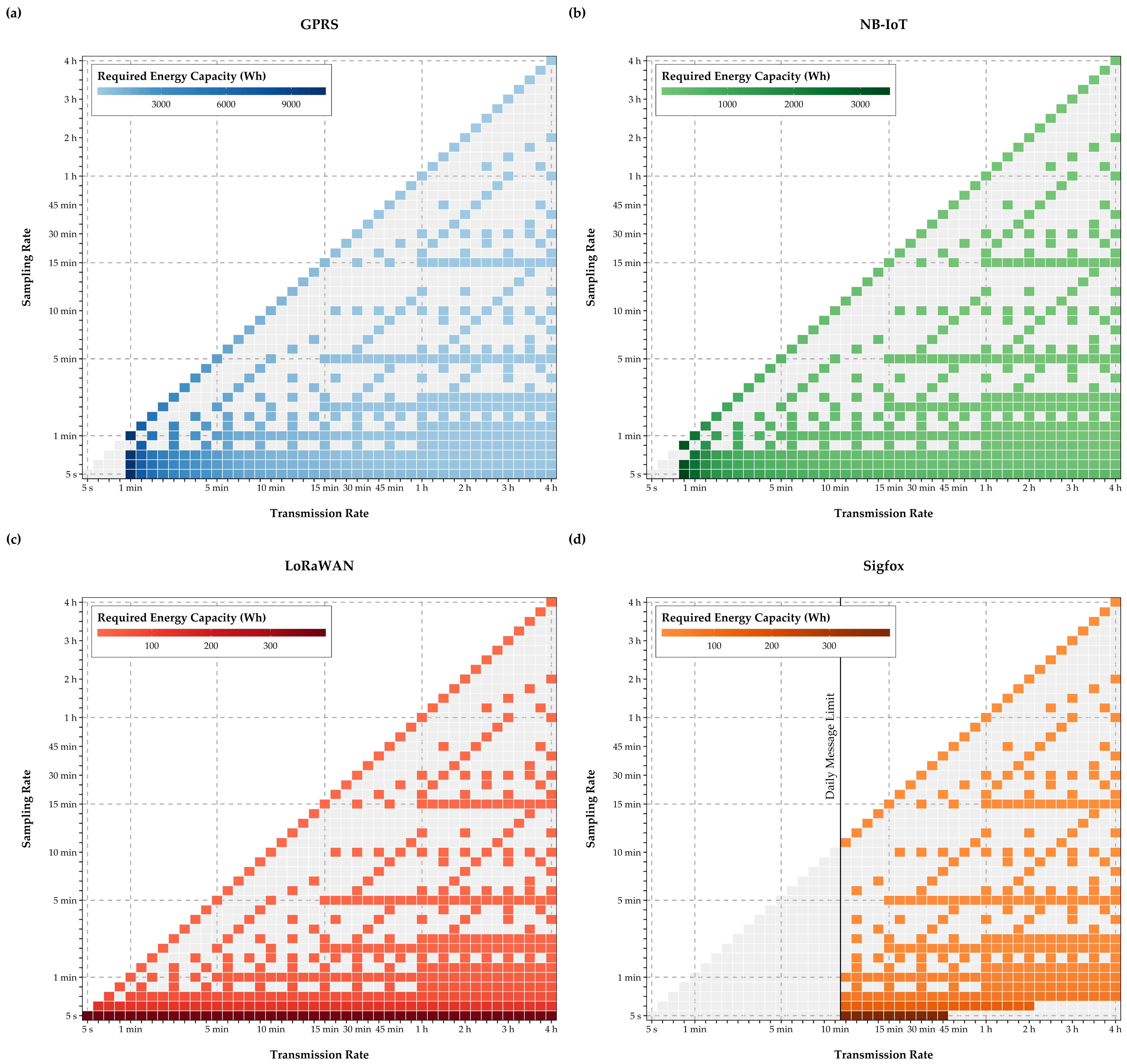 Sensors 21 00293 g010