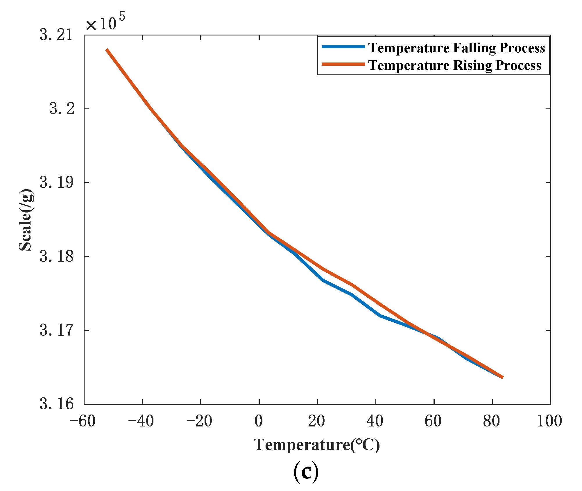 Sensors 21 00294 g005b