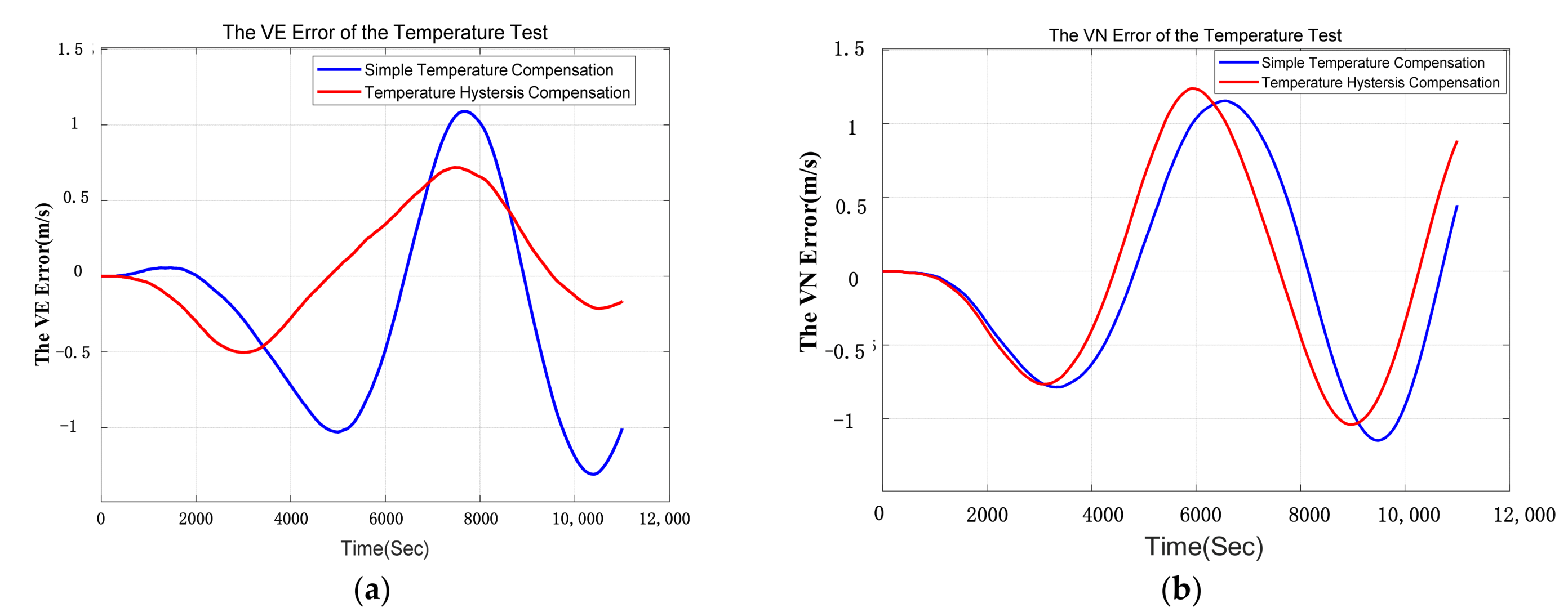 Sensors 21 00294 g009