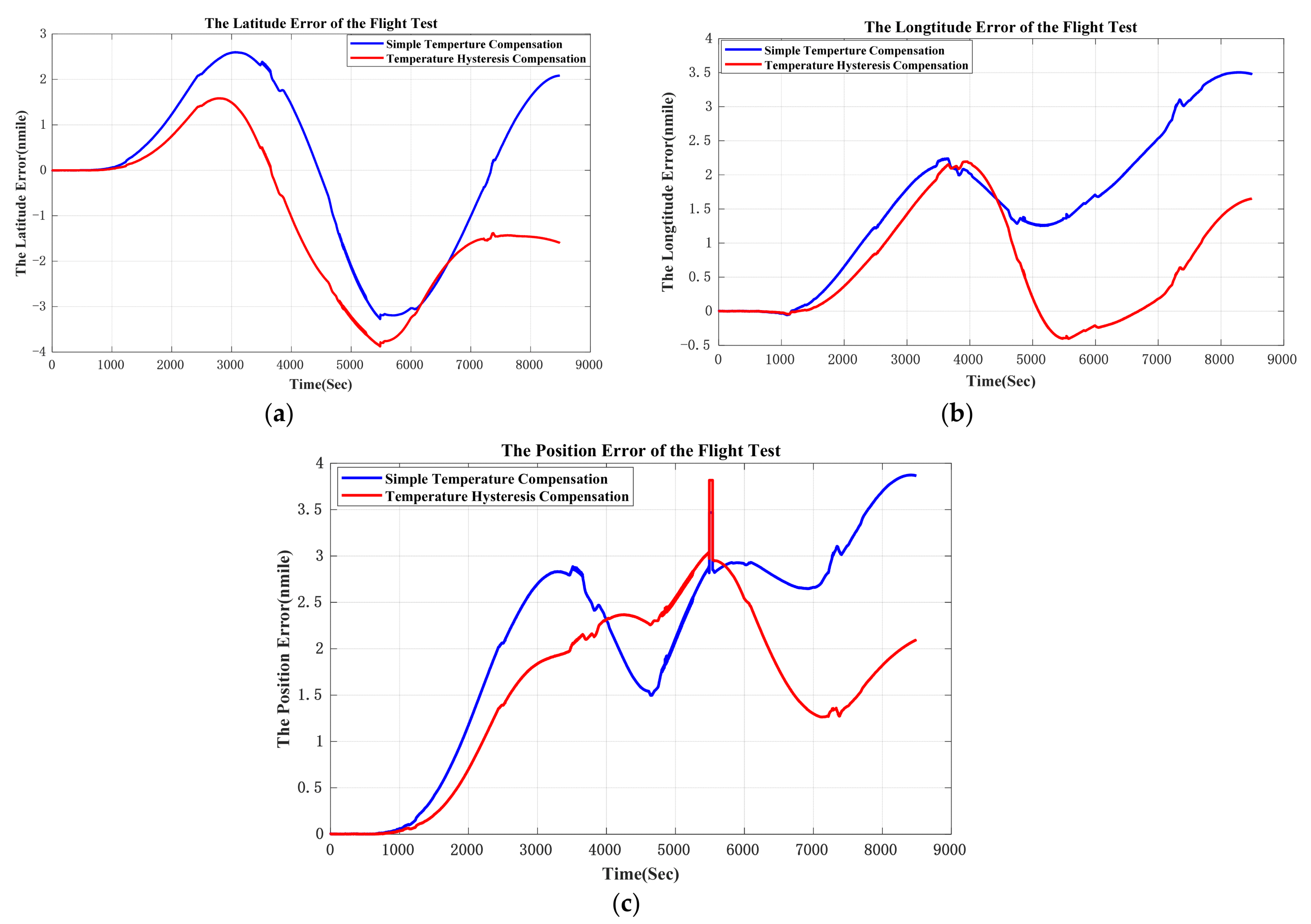 Sensors 21 00294 g013