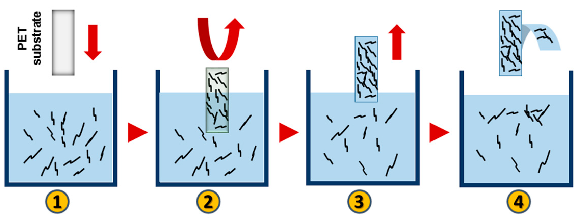 Sensors 21 00298 g003 Sensors 21 00298 g003