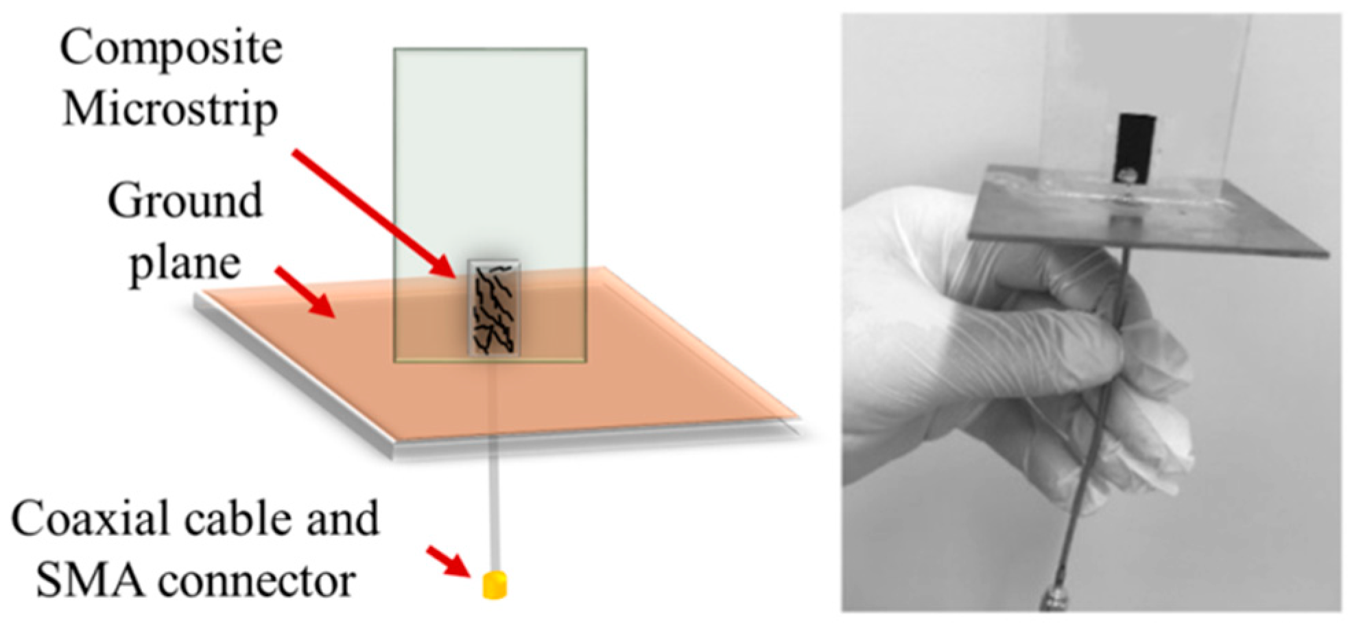 Sensors 21 00298 g004 Sensors 21 00298 g004