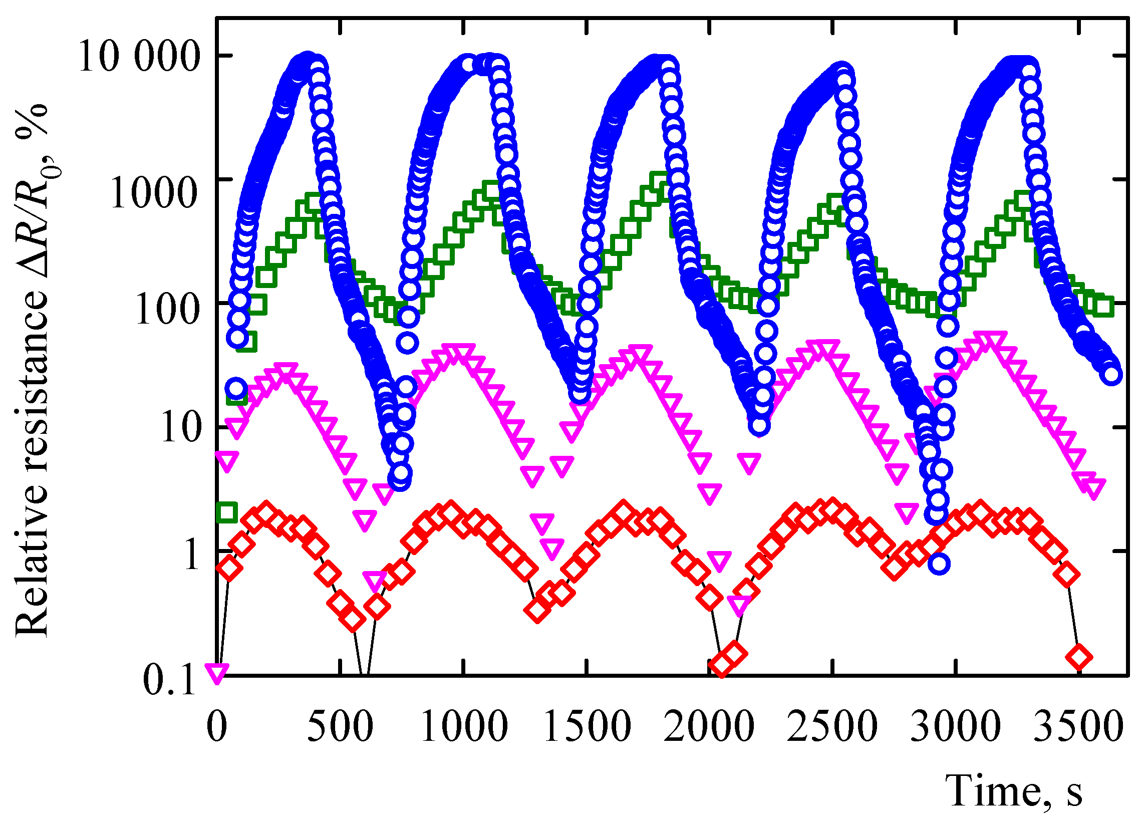 Sensors 21 00298 g006 Sensors 21 00298 g006