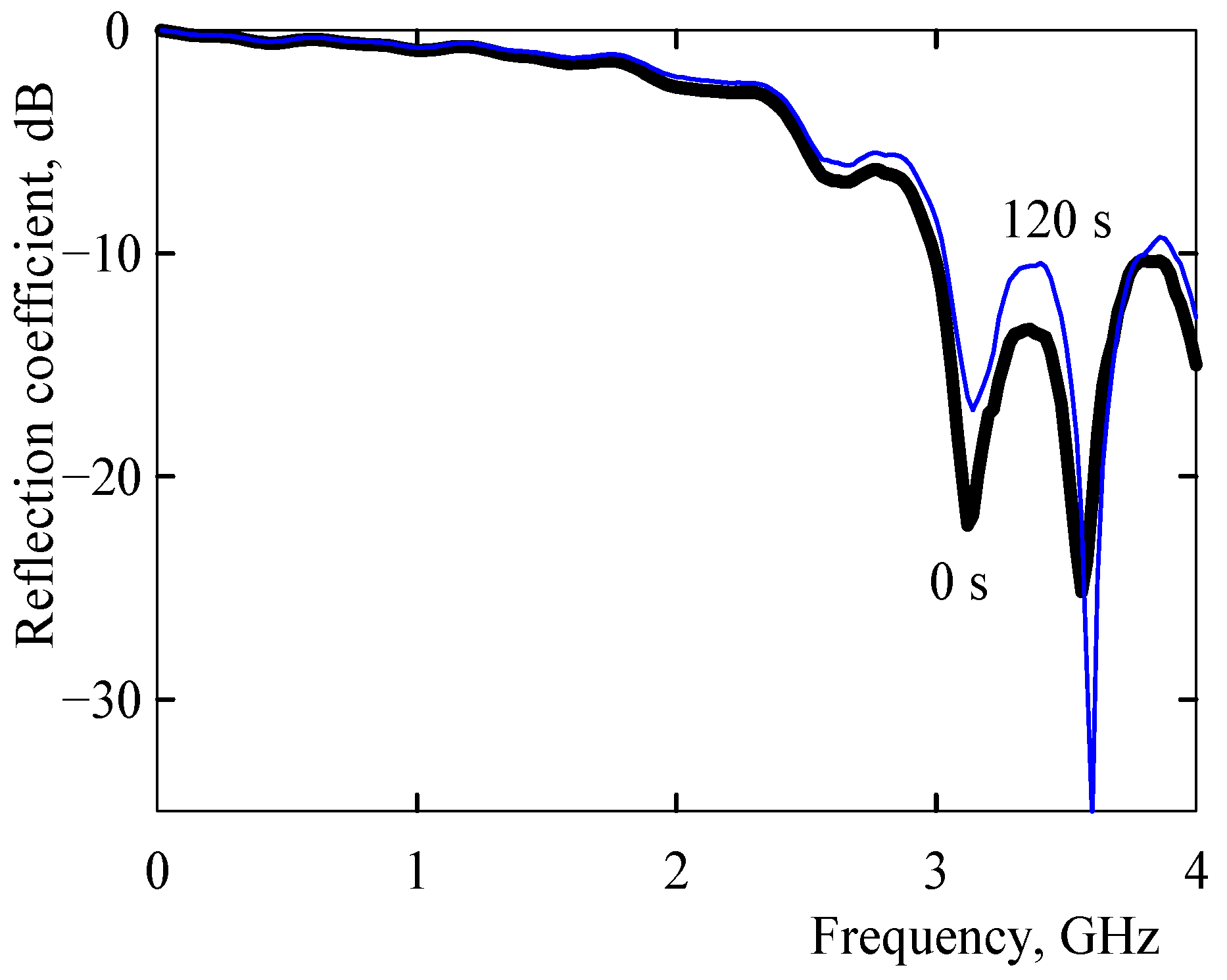 Sensors 21 00298 g009 Sensors 21 00298 g009