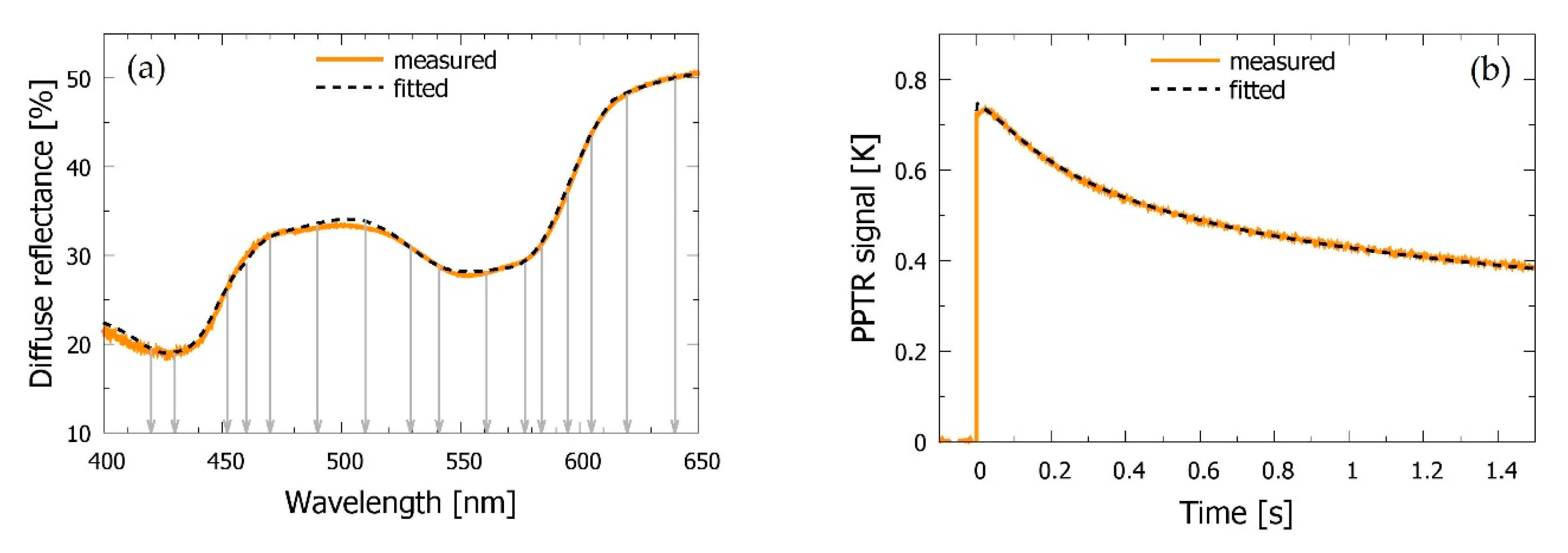 Sensors 21 00302 g002 Sensors 21 00302 g002