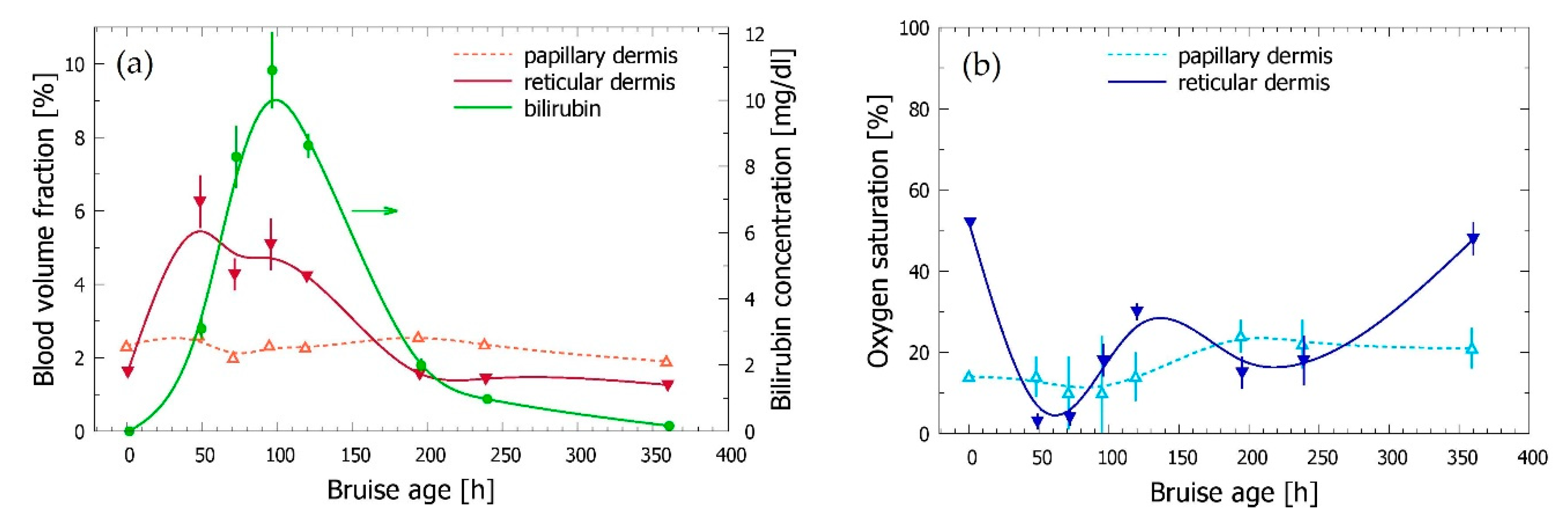 Sensors 21 00302 g004 Sensors 21 00302 g004