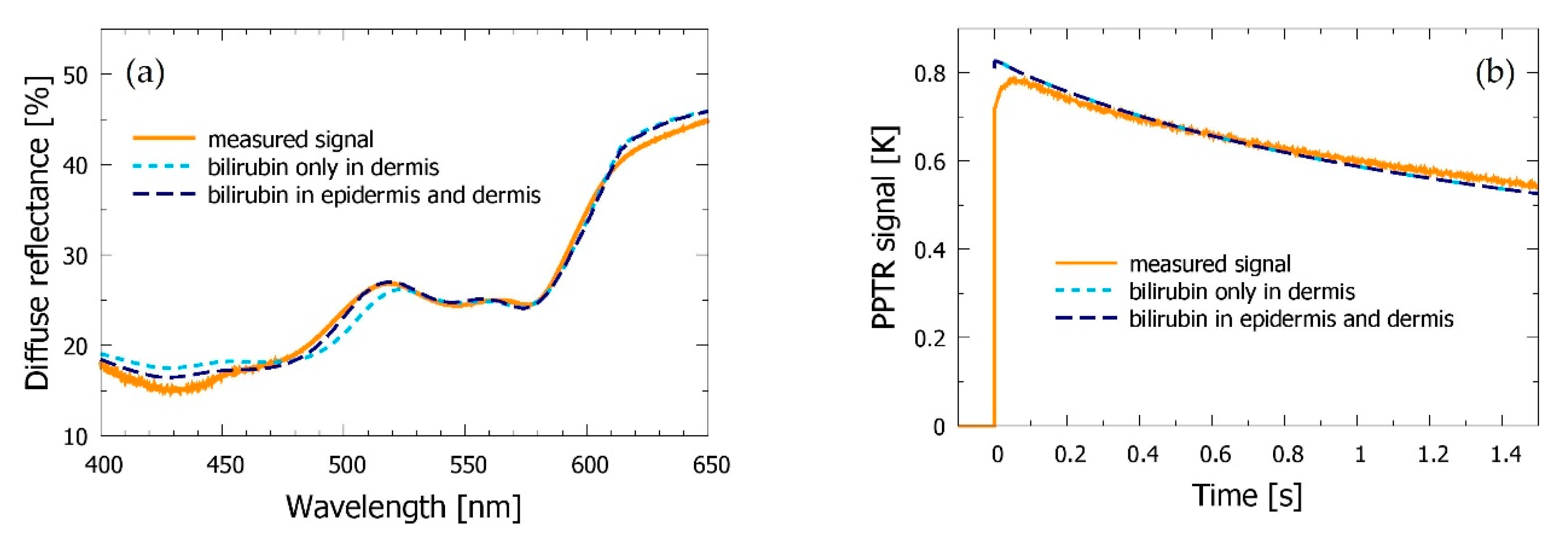 Sensors 21 00302 g005 Sensors 21 00302 g005