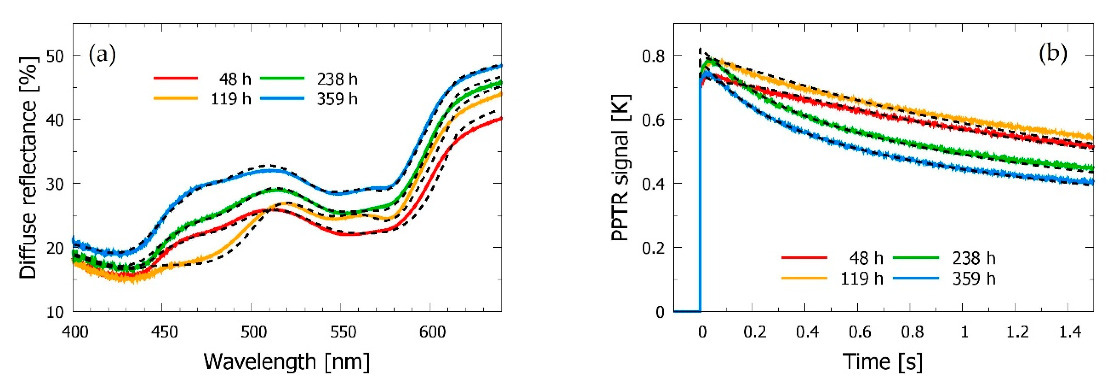 Sensors 21 00302 g007 Sensors 21 00302 g007