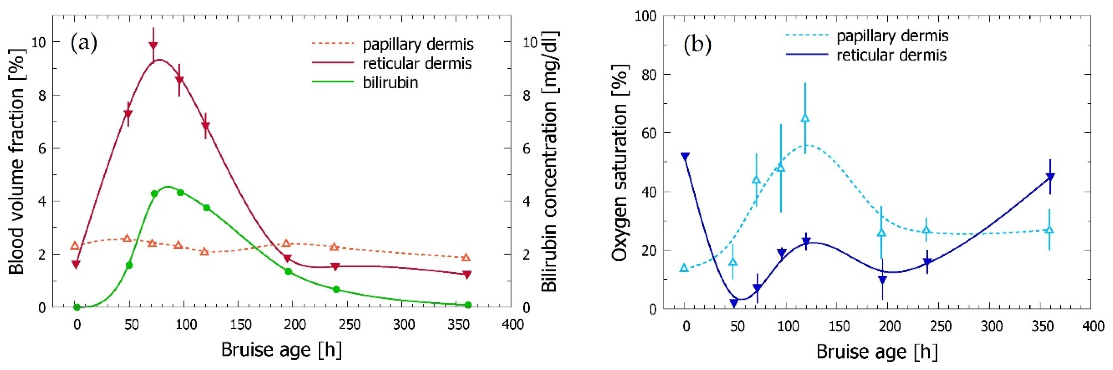 Sensors 21 00302 g008a Sensors 21 00302 g008a