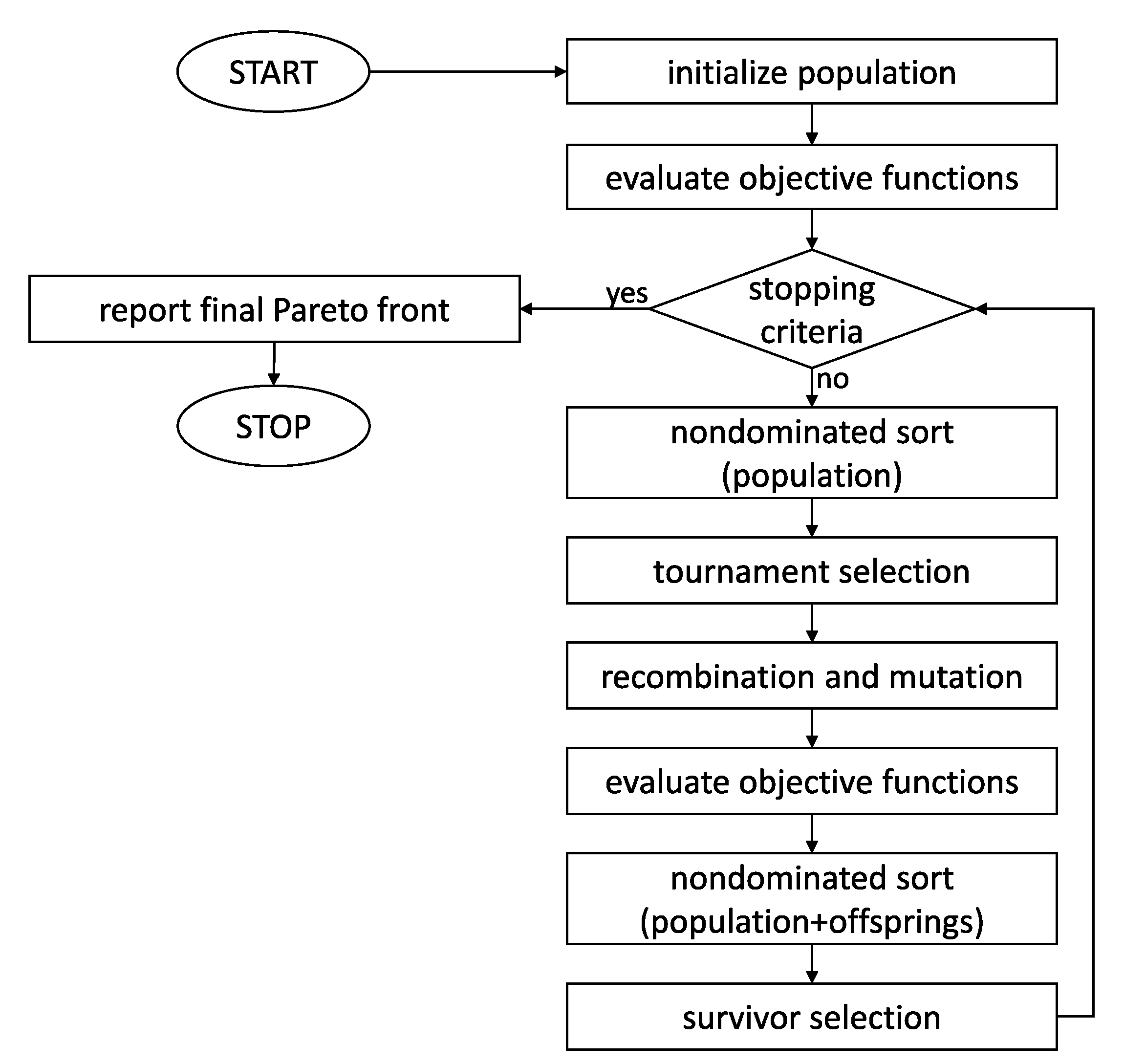 Sensors 21 00304 g001 Sensors 21 00304 g001