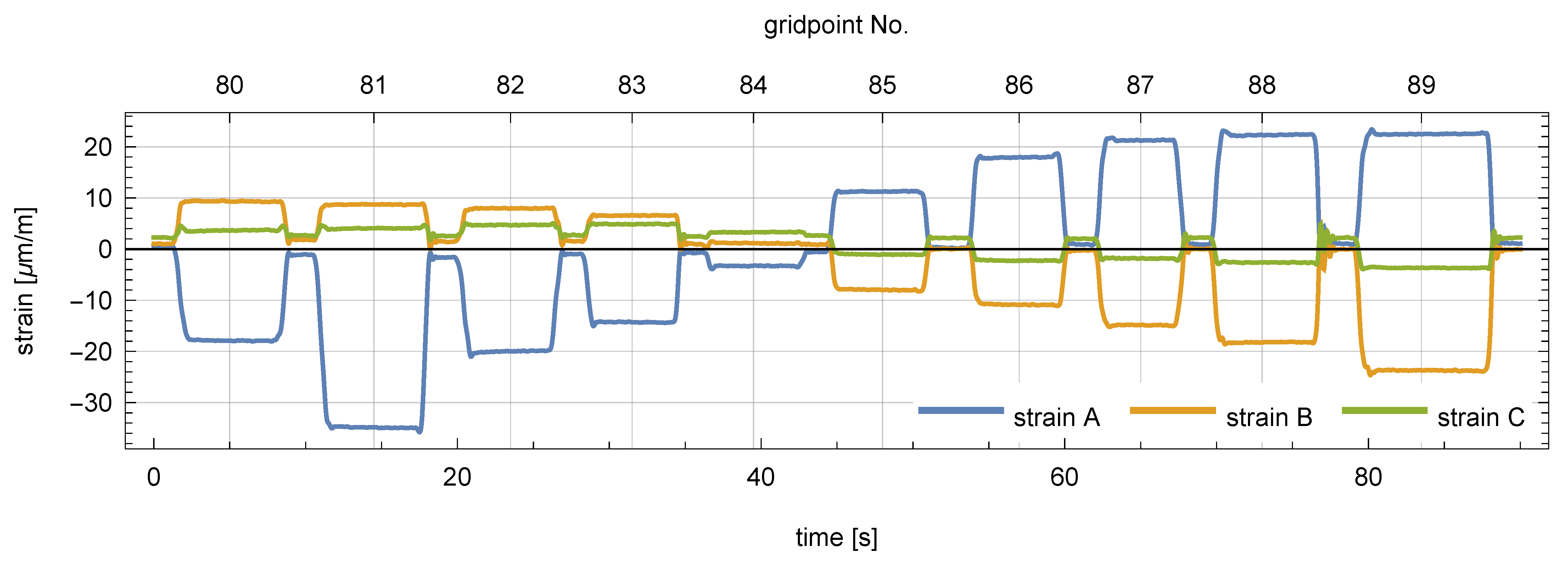Sensors 21 00304 g005 Sensors 21 00304 g005