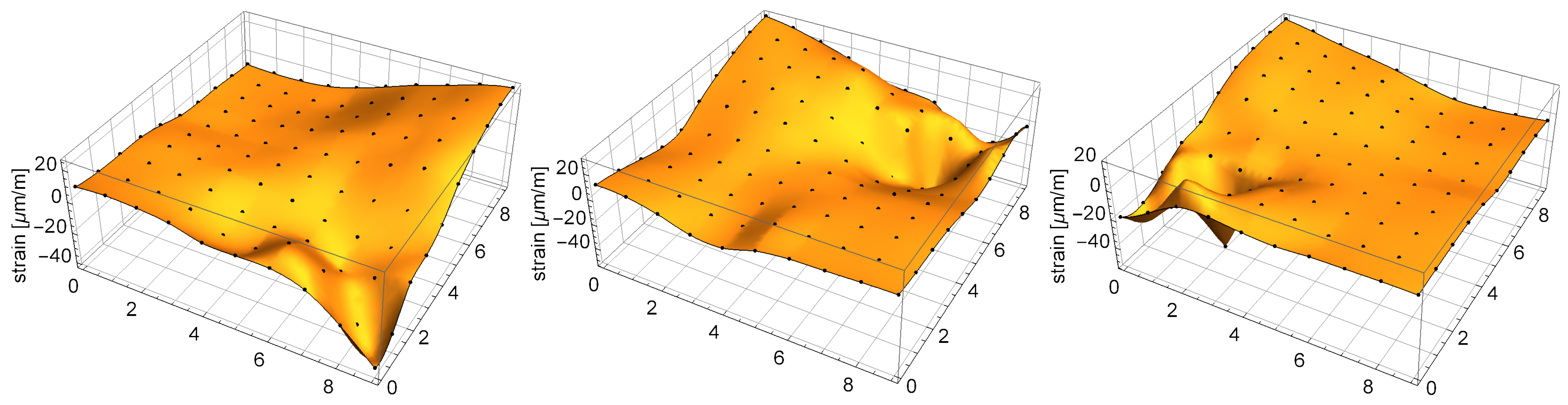 Sensors 21 00304 g006 Sensors 21 00304 g006