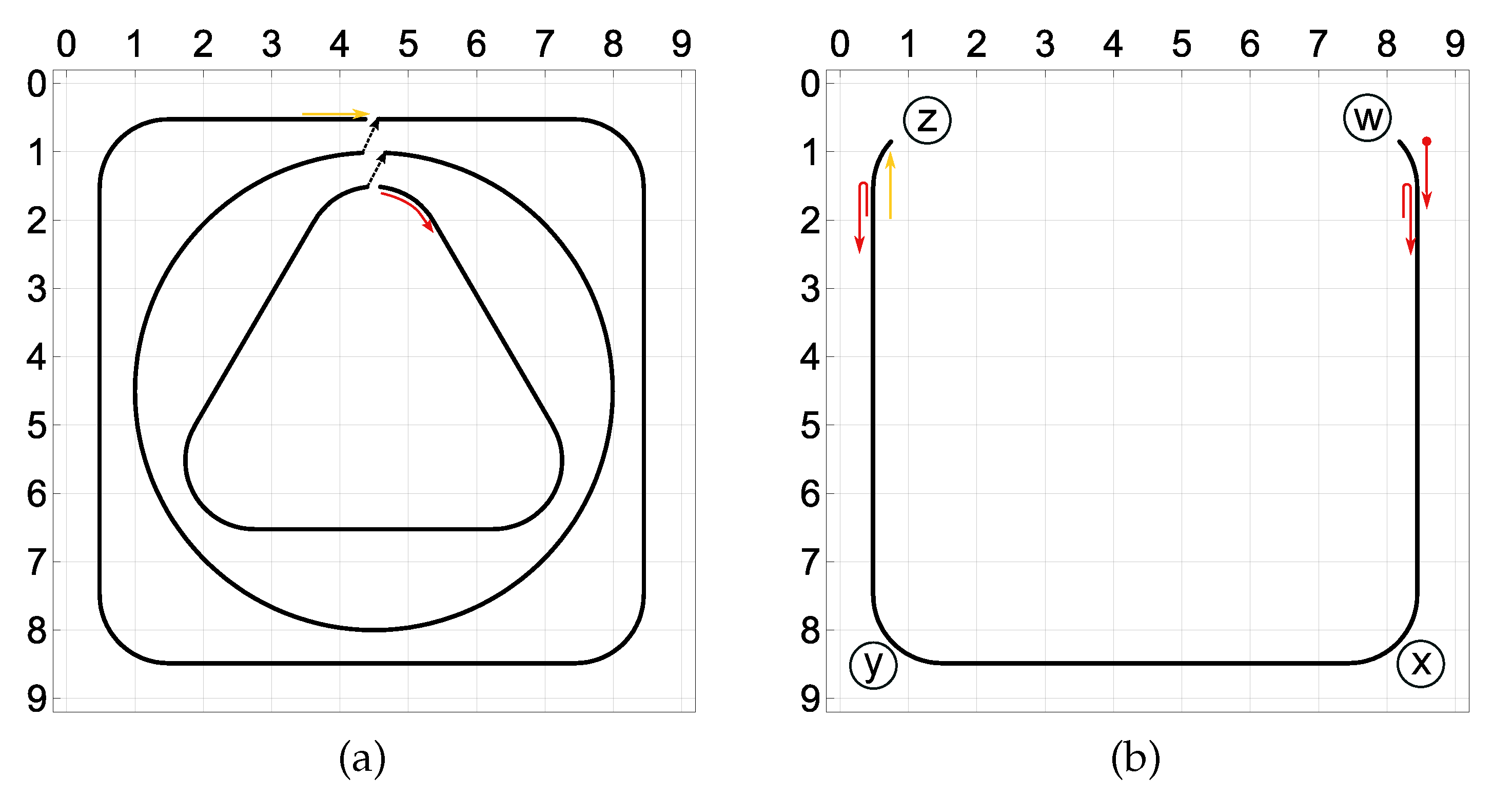 Sensors 21 00304 g012 Sensors 21 00304 g012