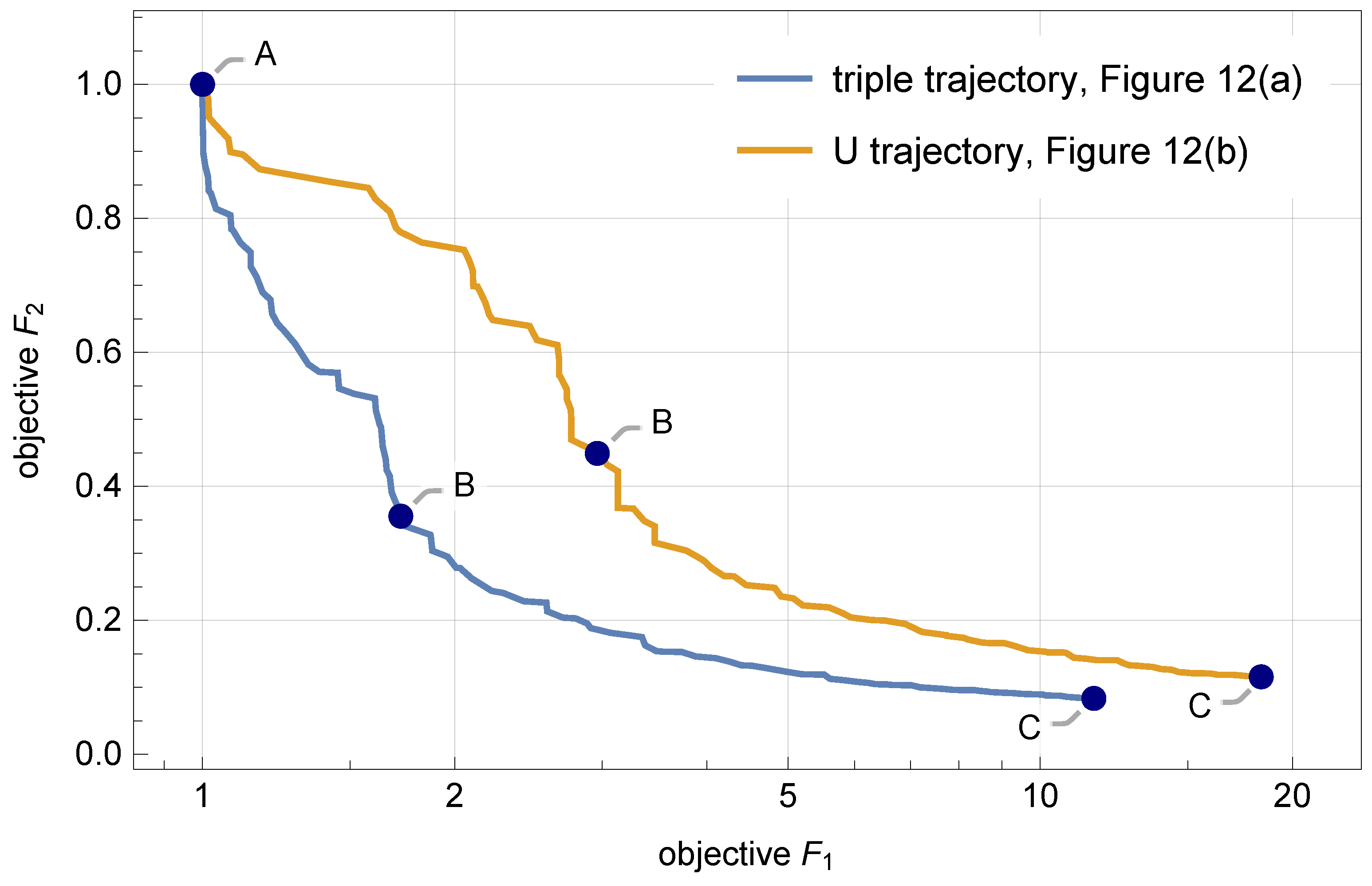 Sensors 21 00304 g013 Sensors 21 00304 g013