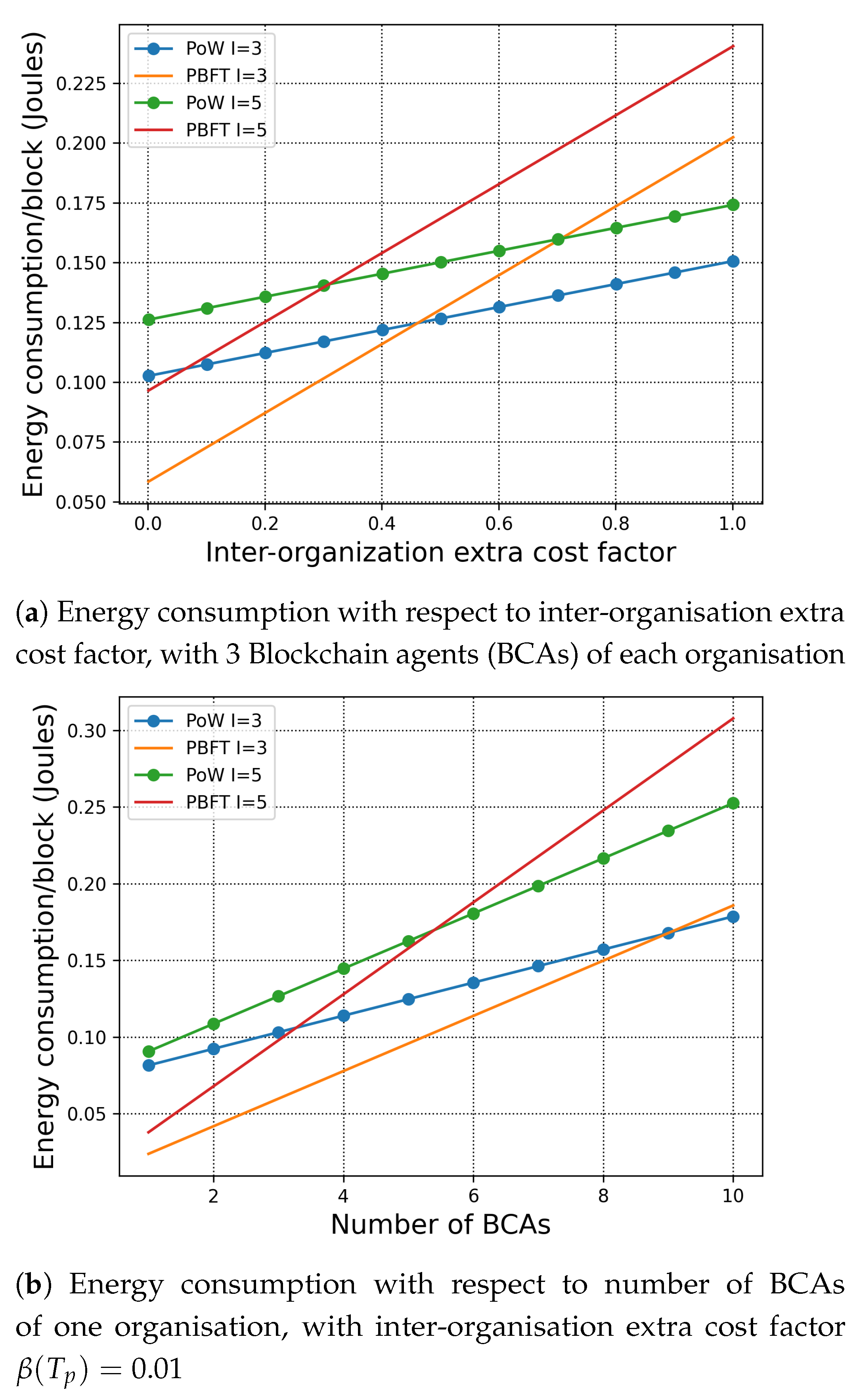Sensors 21 00305 g003 Sensors 21 00305 g003