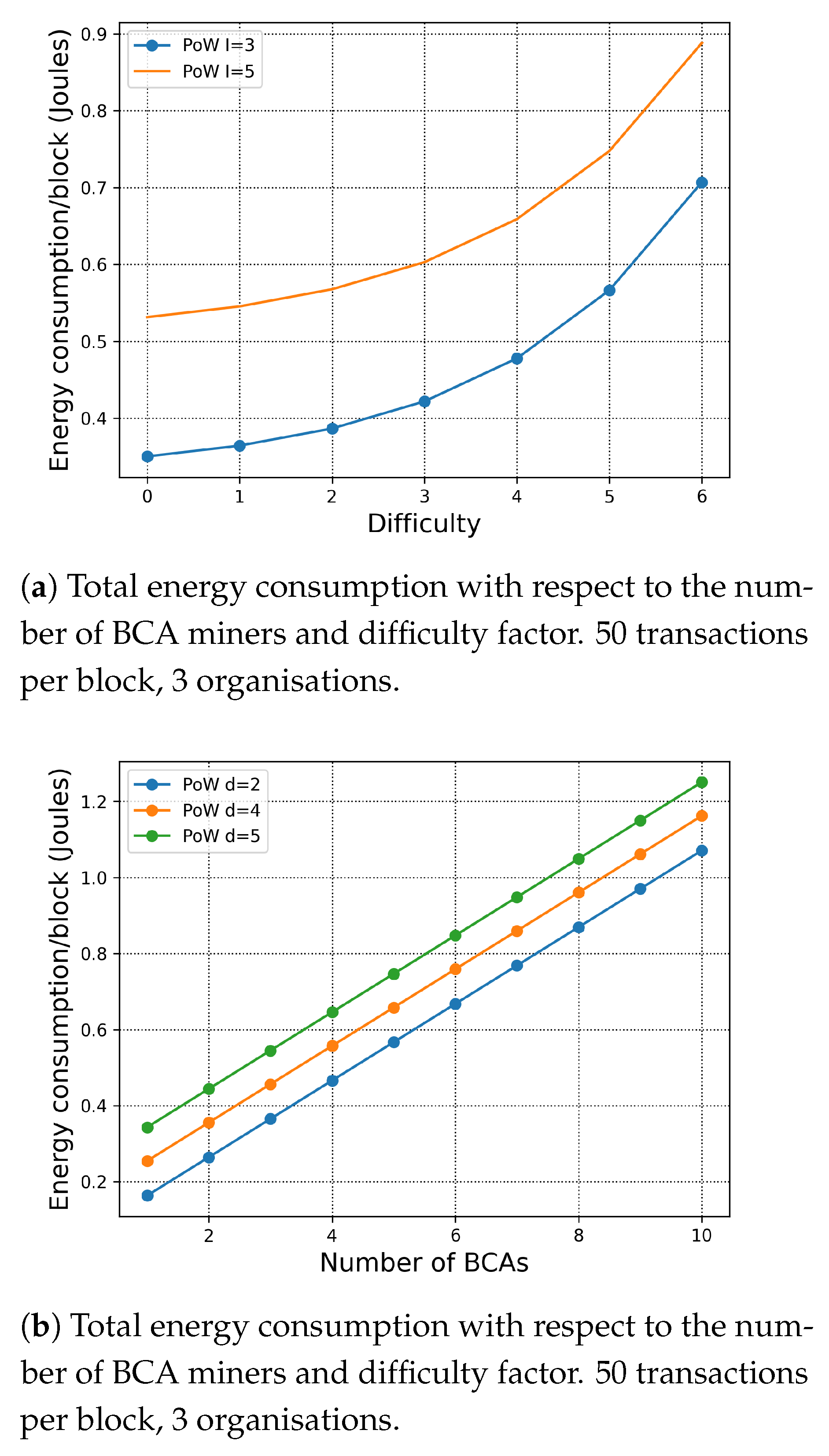 Sensors 21 00305 g004 Sensors 21 00305 g004