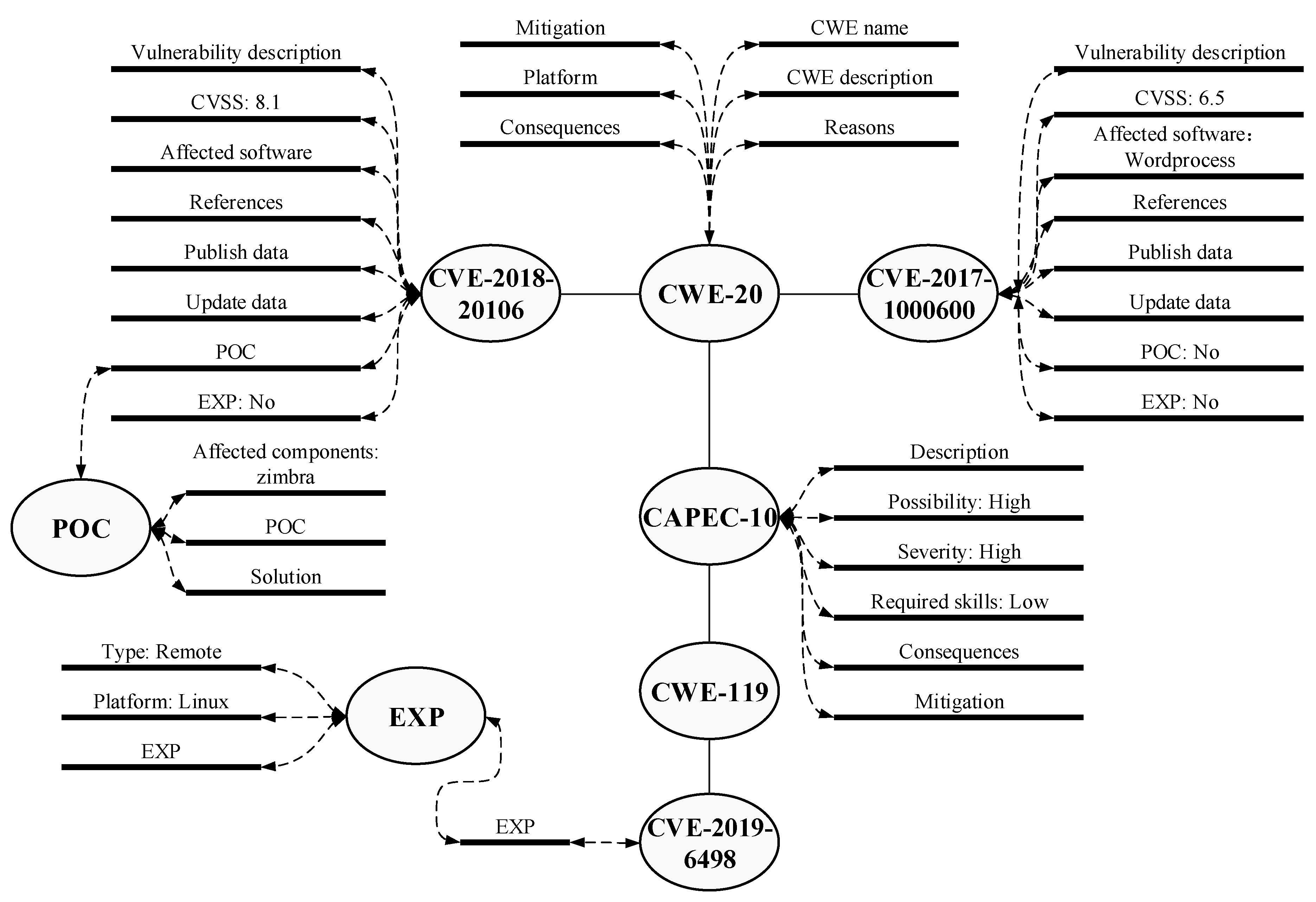 Sensors 21 00306 g005 550