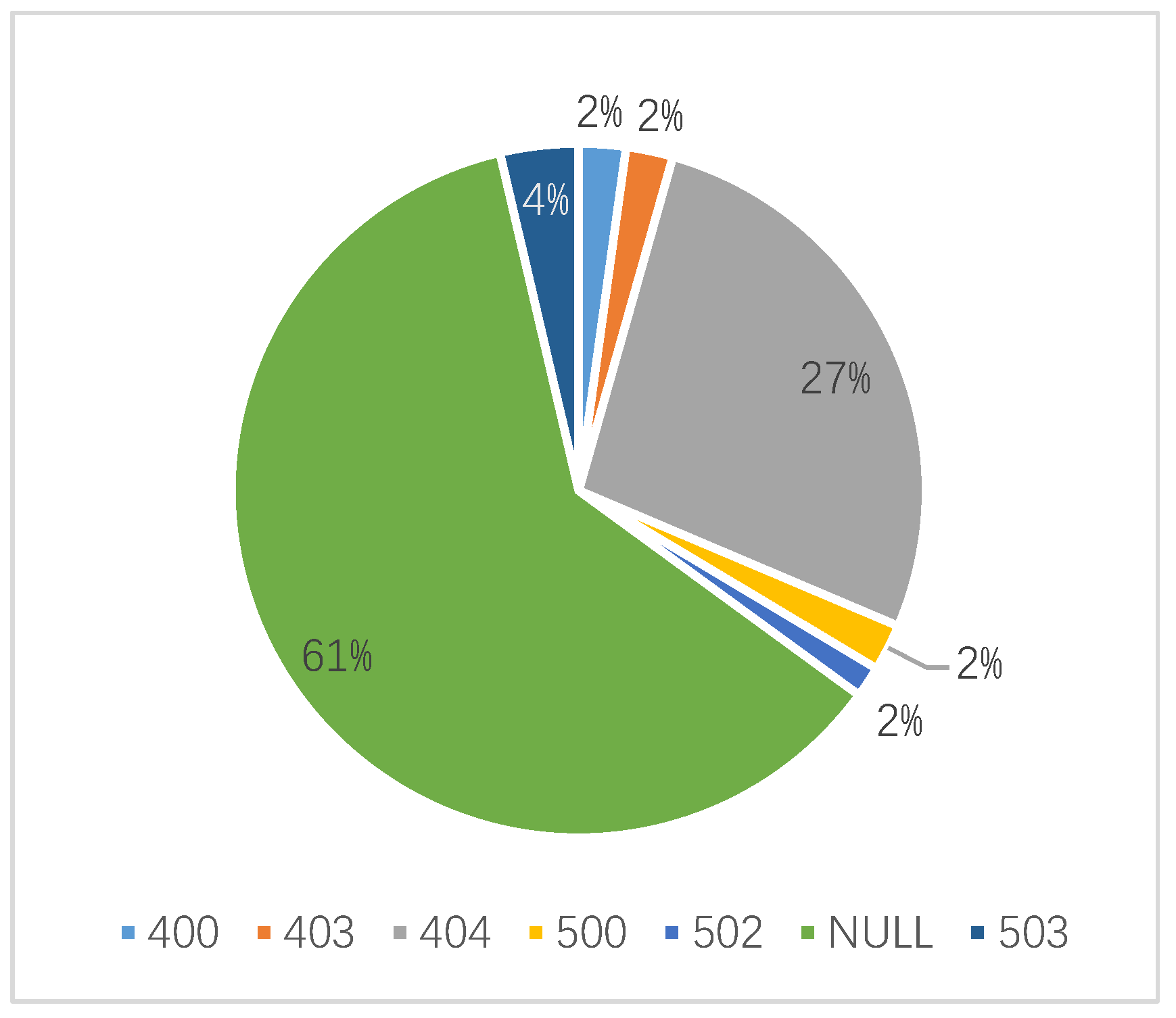 Sensors 21 00306 g006 550