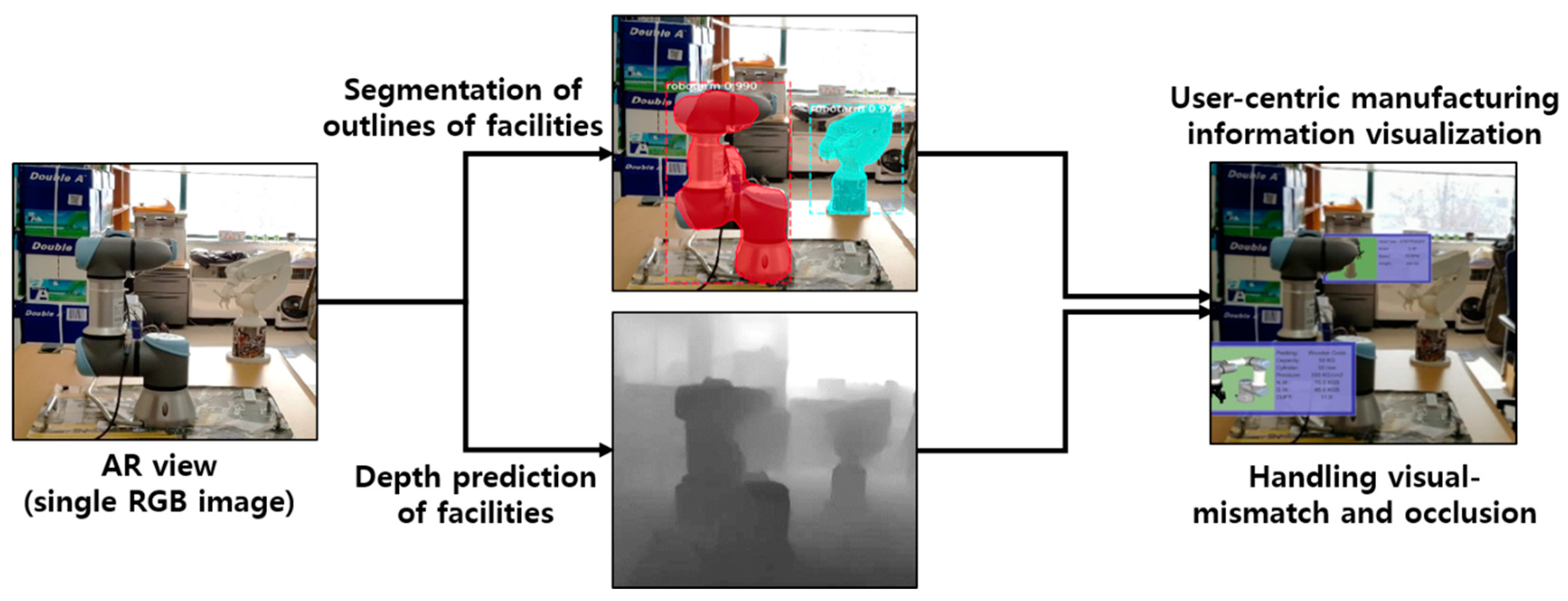 Sensors 21 00307 g002