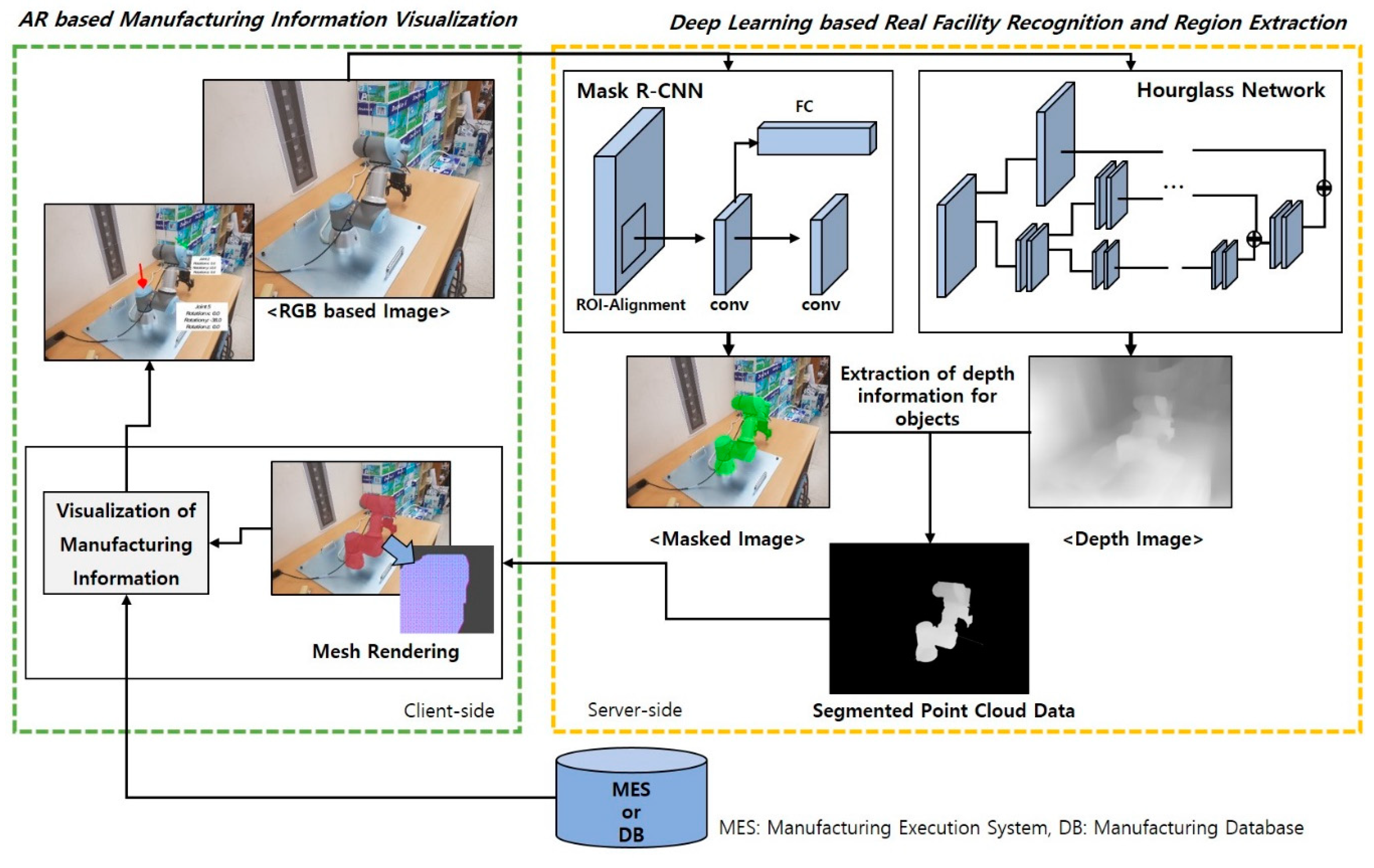 Ar deep learning 2025