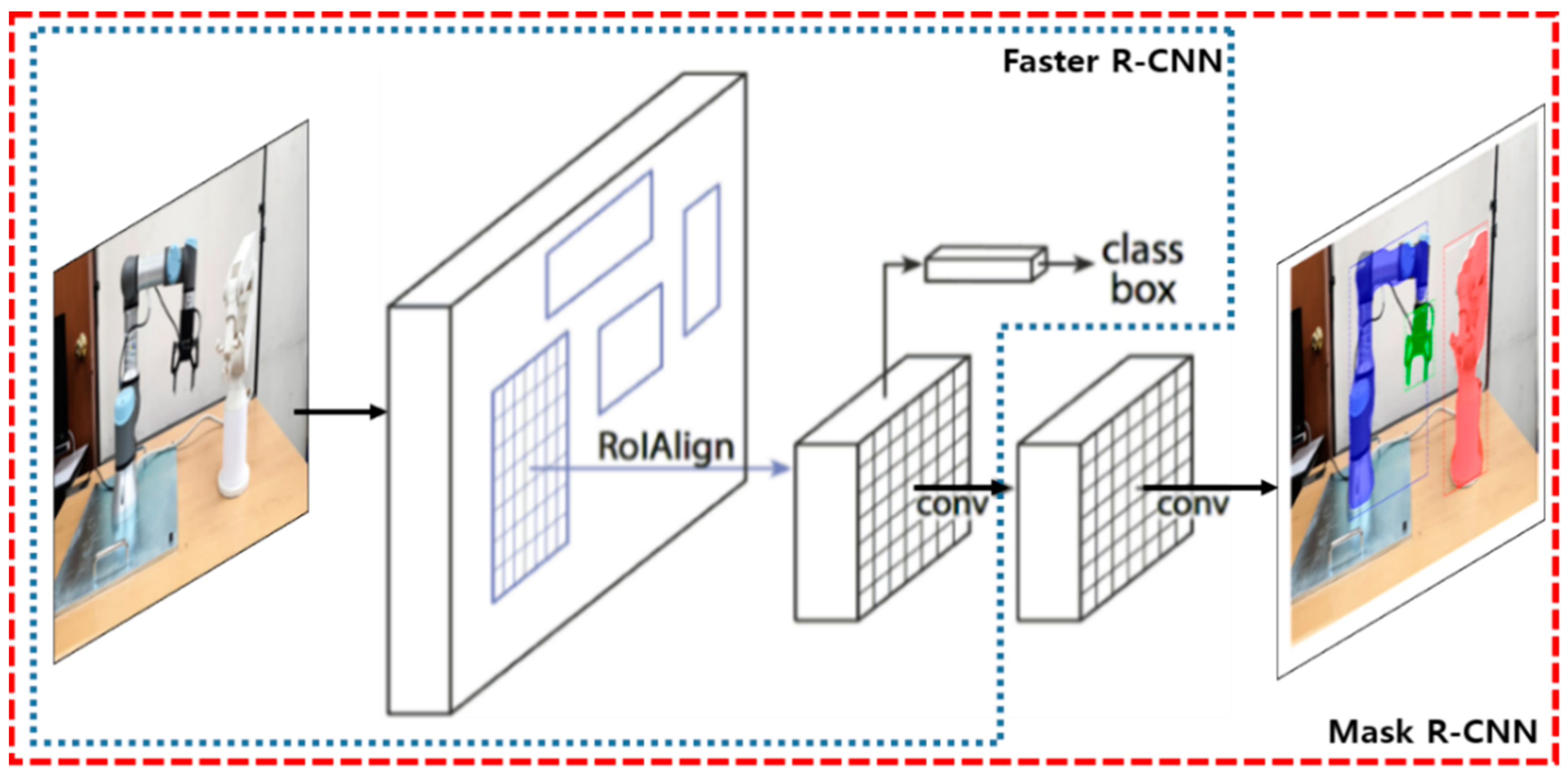 Sensors 21 00307 g005