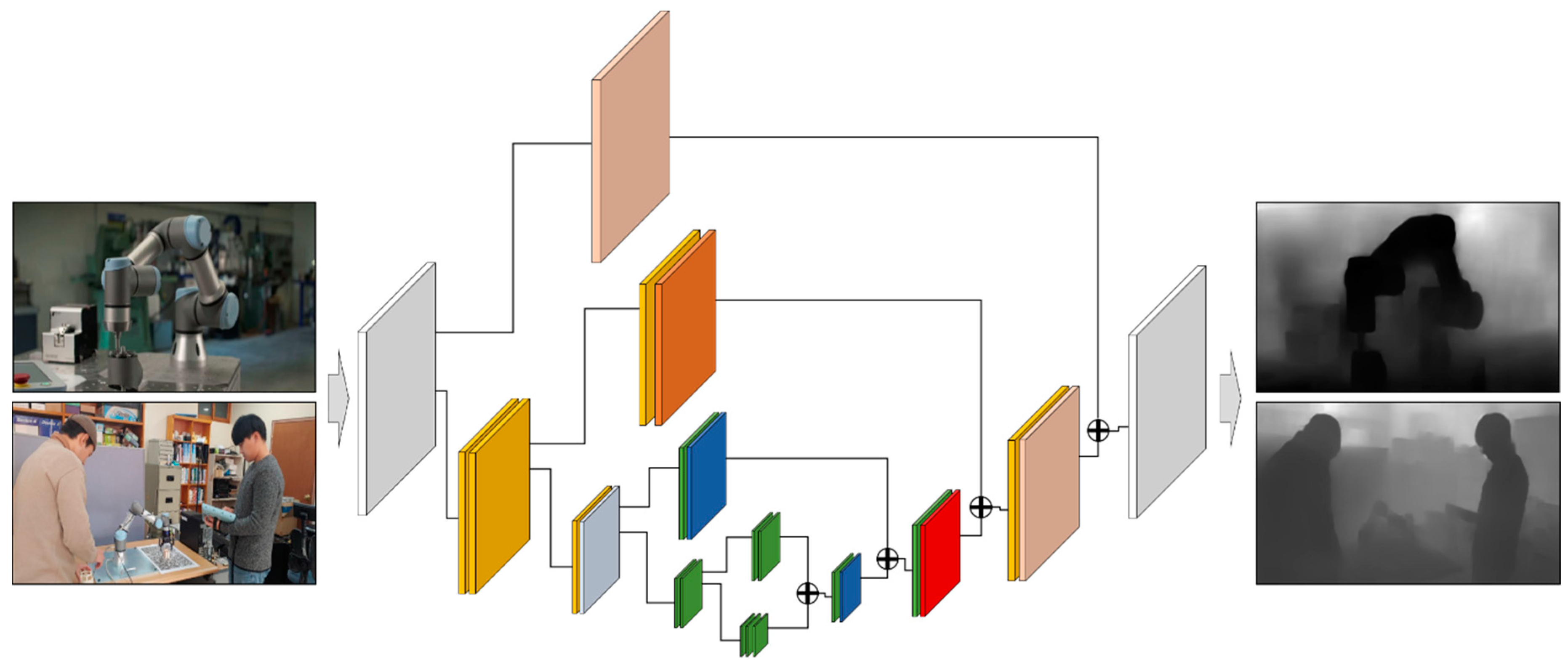 Sensors 21 00307 g006