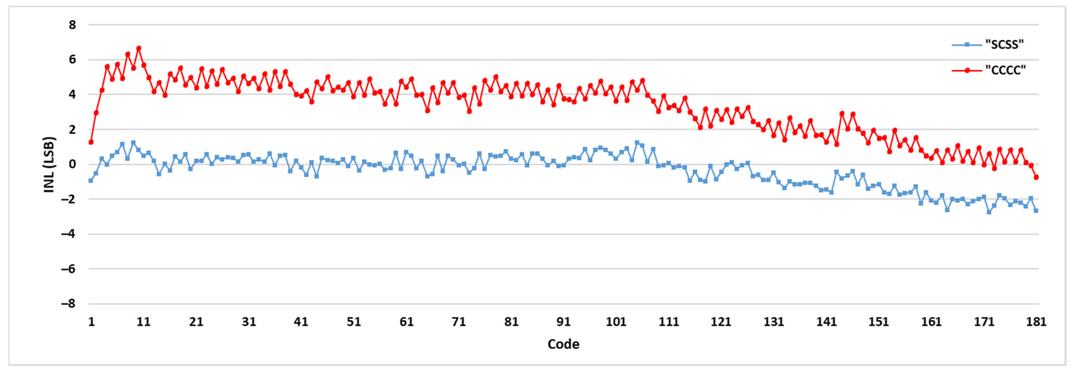 Sensors 21 00308 g007 Sensors 21 00308 g007
