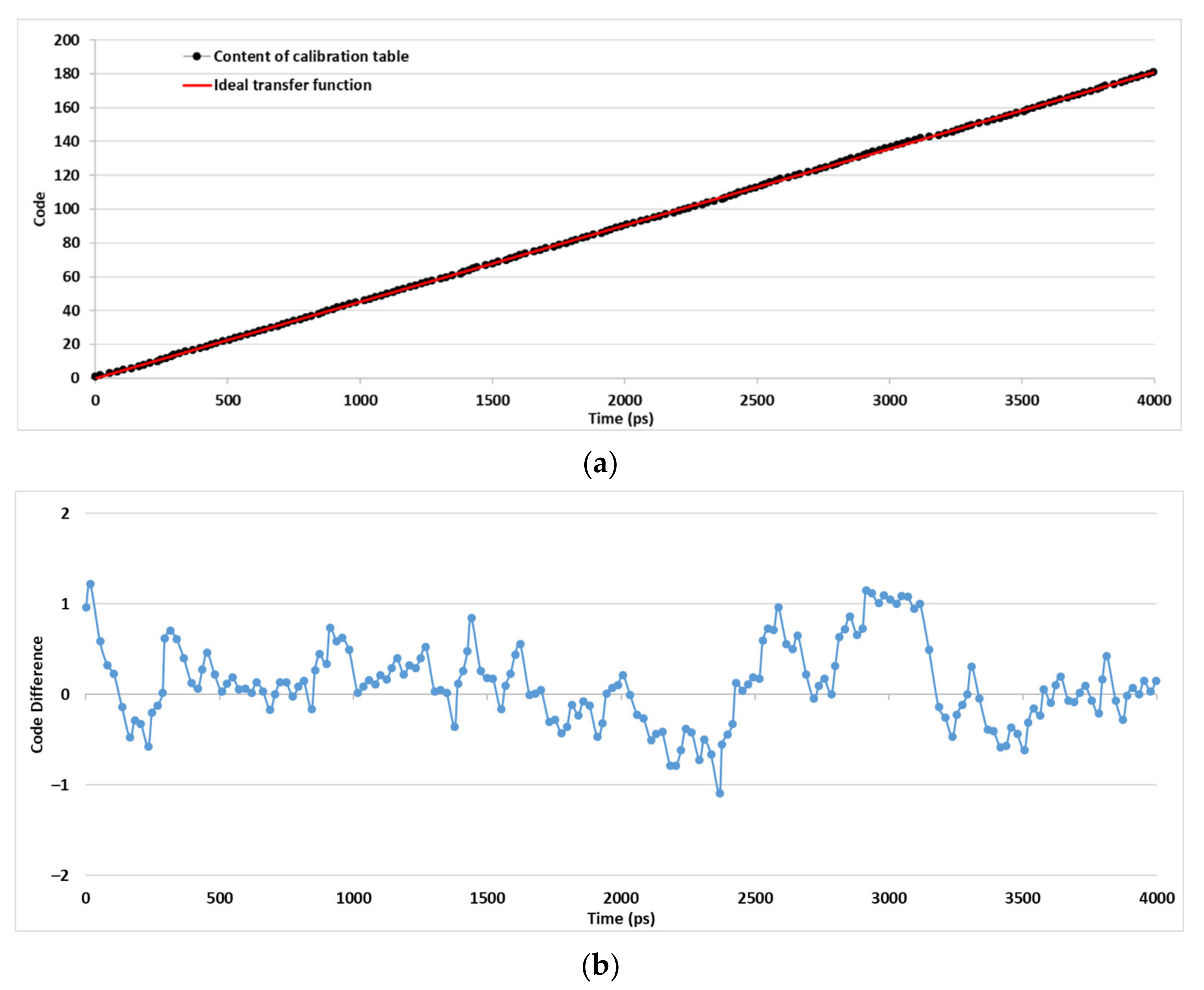 Sensors 21 00308 g009 Sensors 21 00308 g009