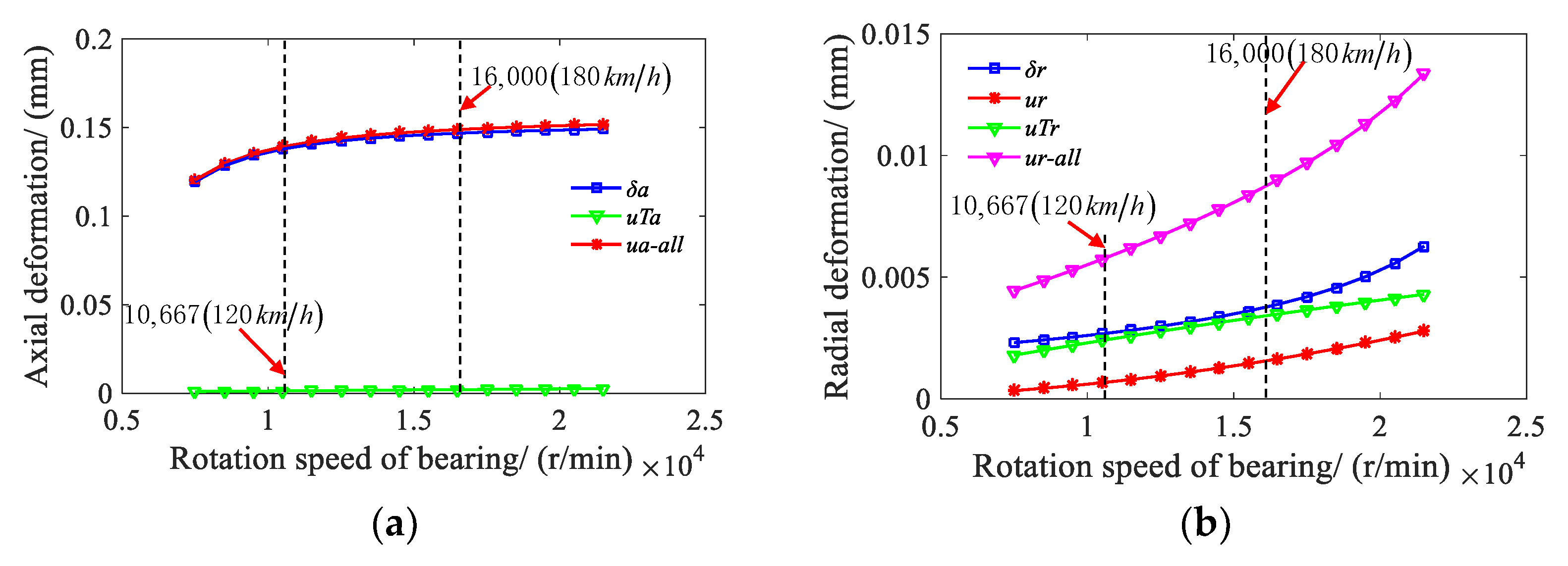 Sensors 21 00309 g010 Sensors 21 00309 g010