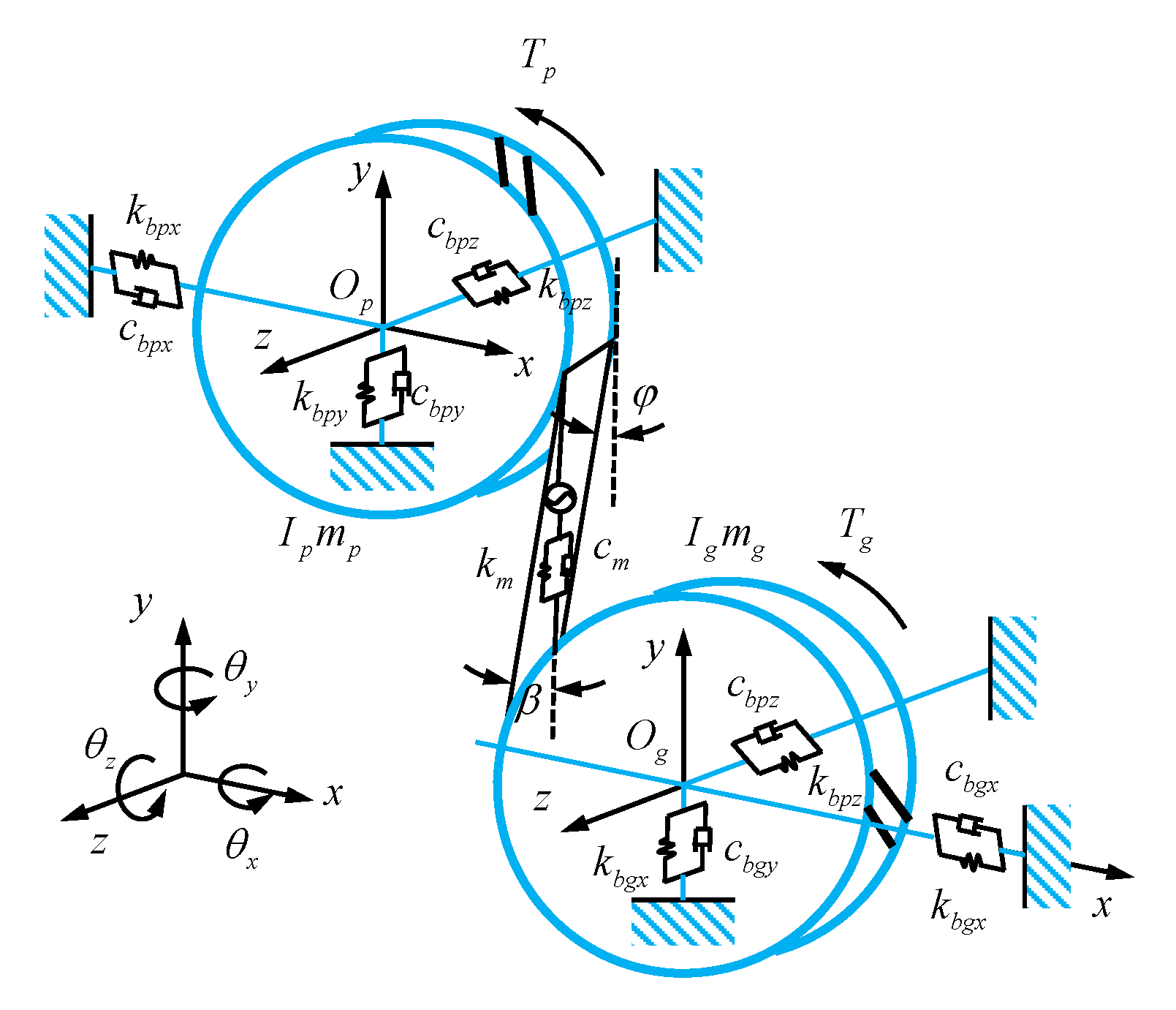 Sensors 21 00309 g012 Sensors 21 00309 g012
