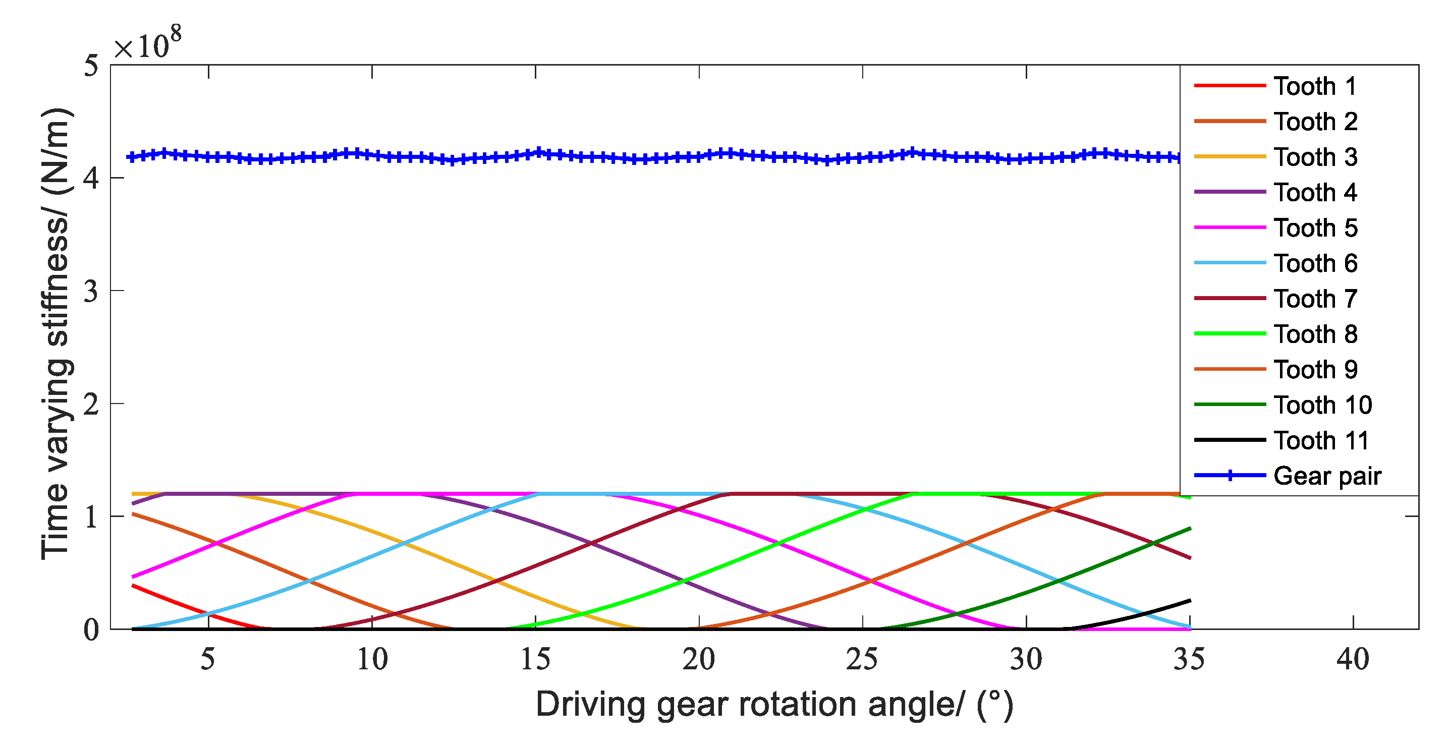 Sensors 21 00309 g013 Sensors 21 00309 g013