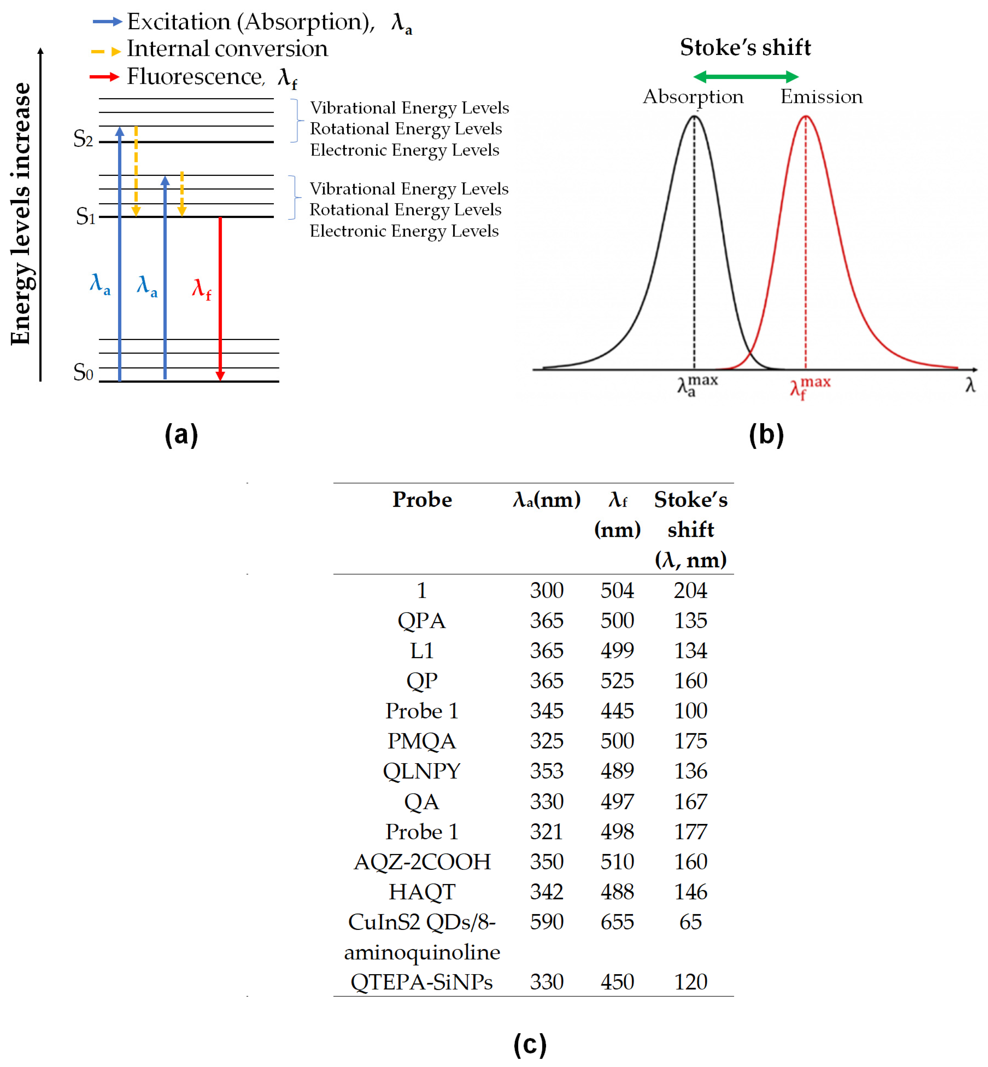 Sensors 21 00311 g010 Sensors 21 00311 g010