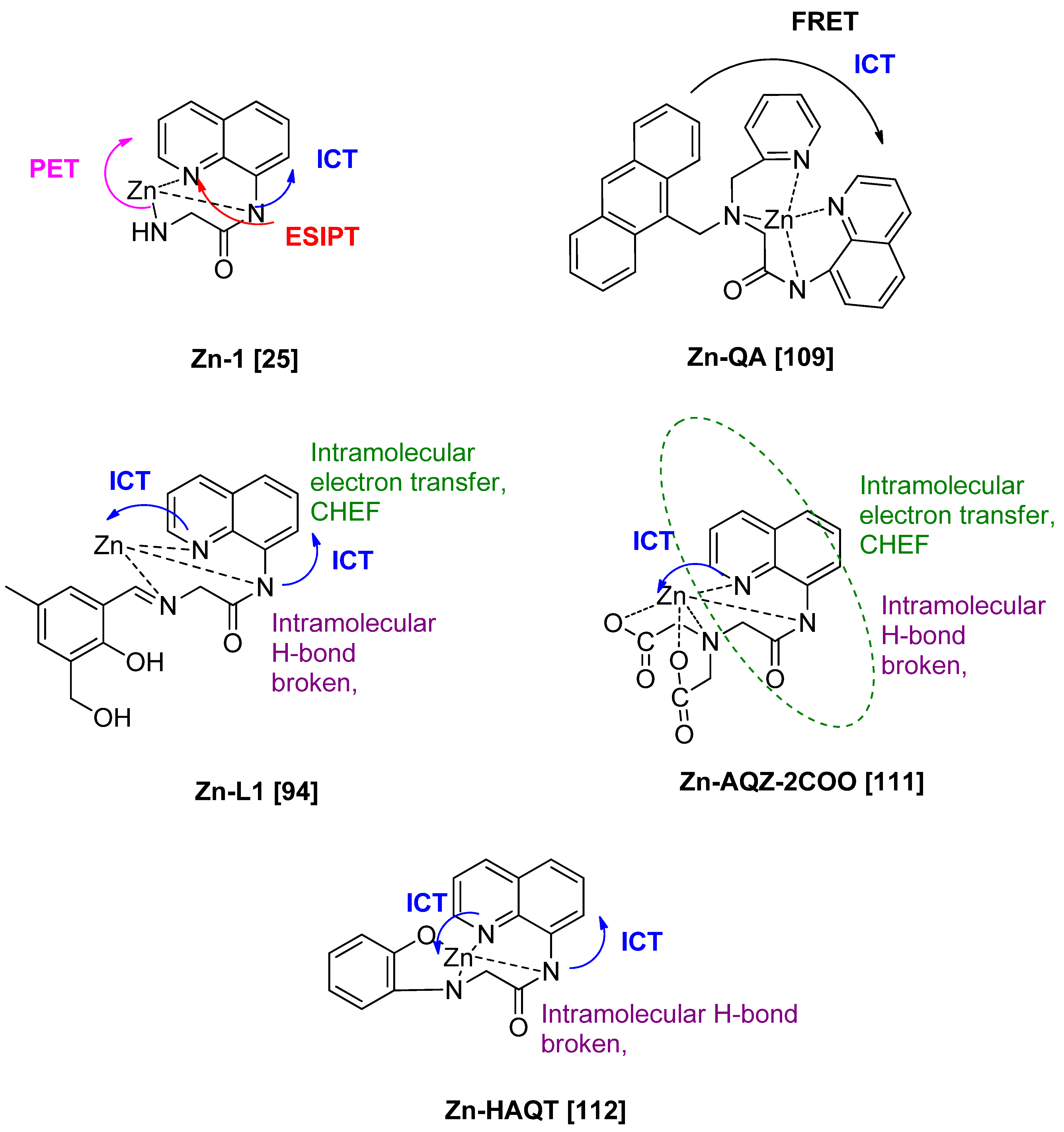 Sensors 21 00311 g011 Sensors 21 00311 g011