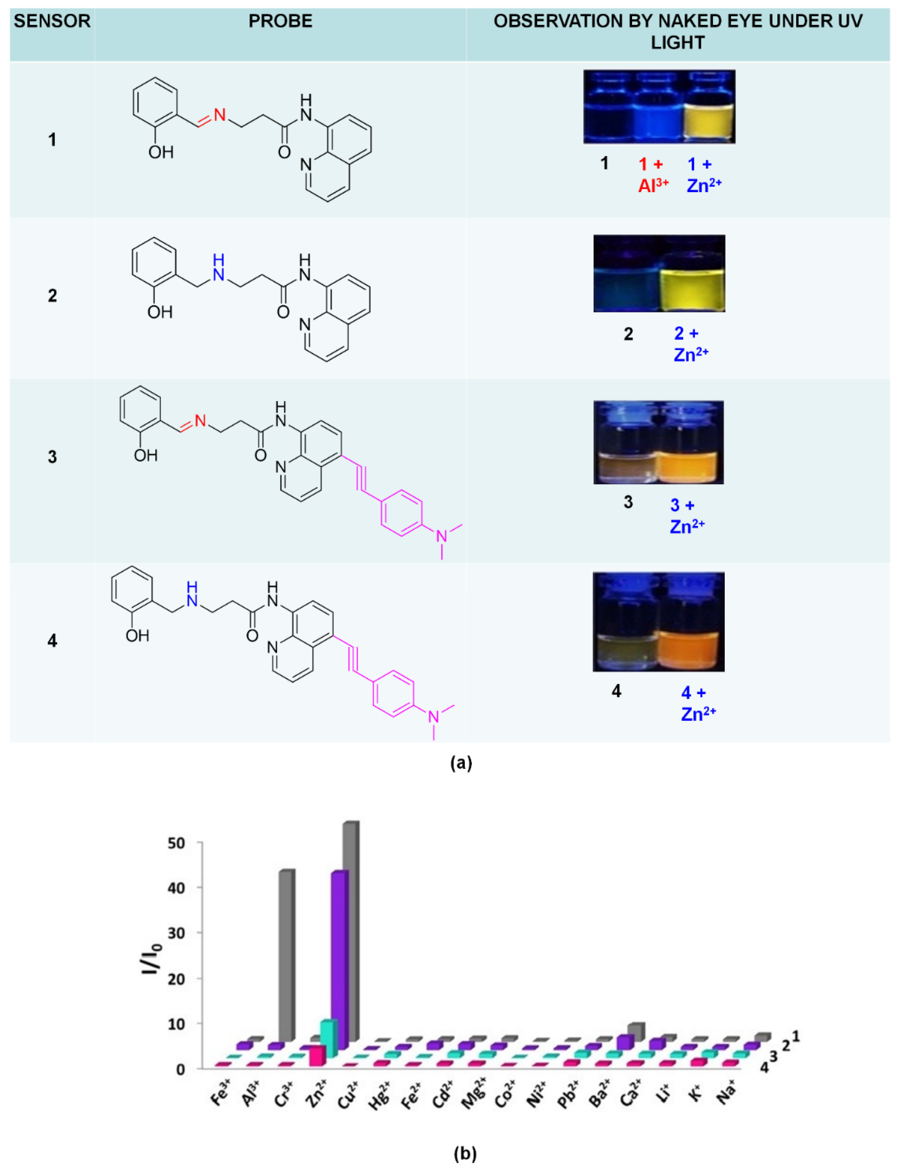 Sensors 21 00311 g015 Sensors 21 00311 g015