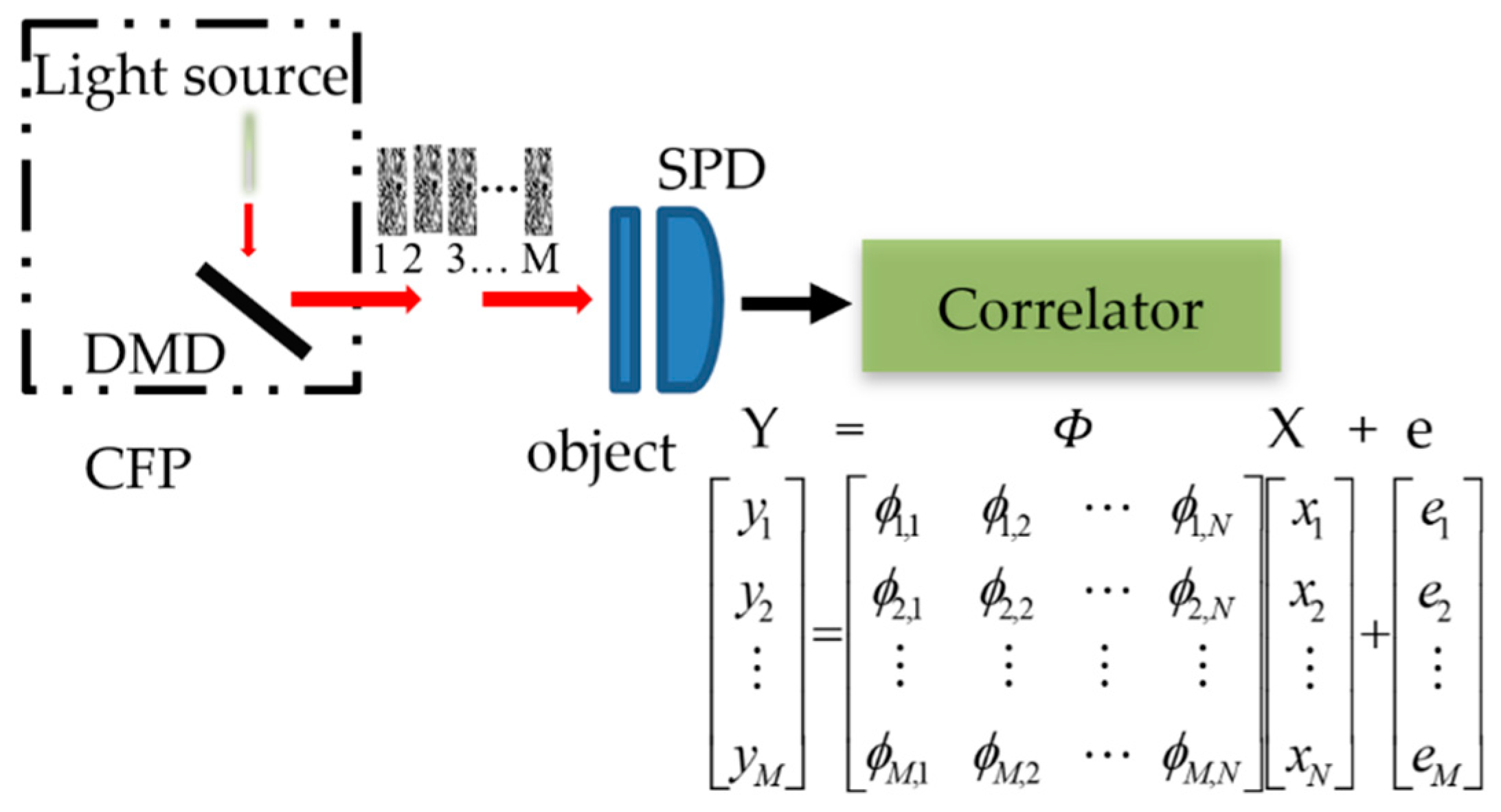 Sensors 21 00313 g001 Sensors 21 00313 g001