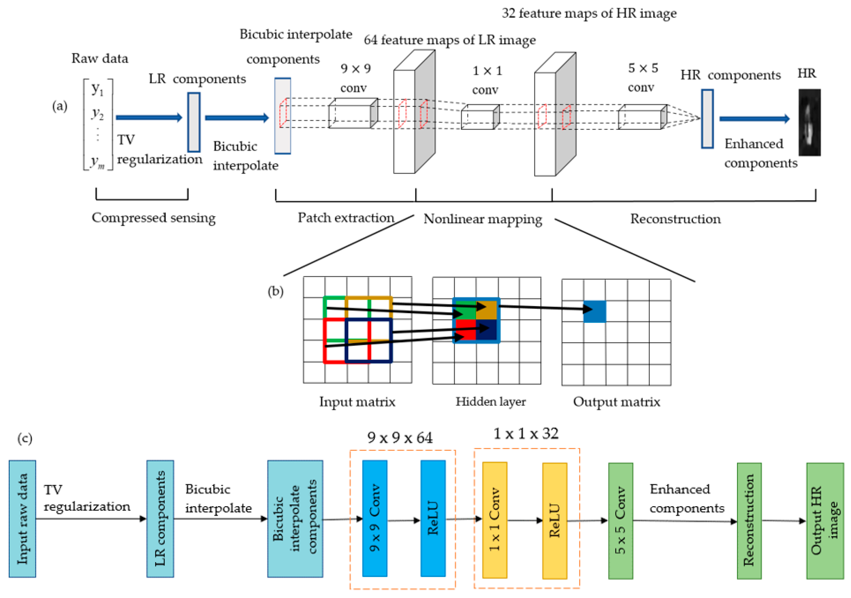 Sensors 21 00313 g003 Sensors 21 00313 g003