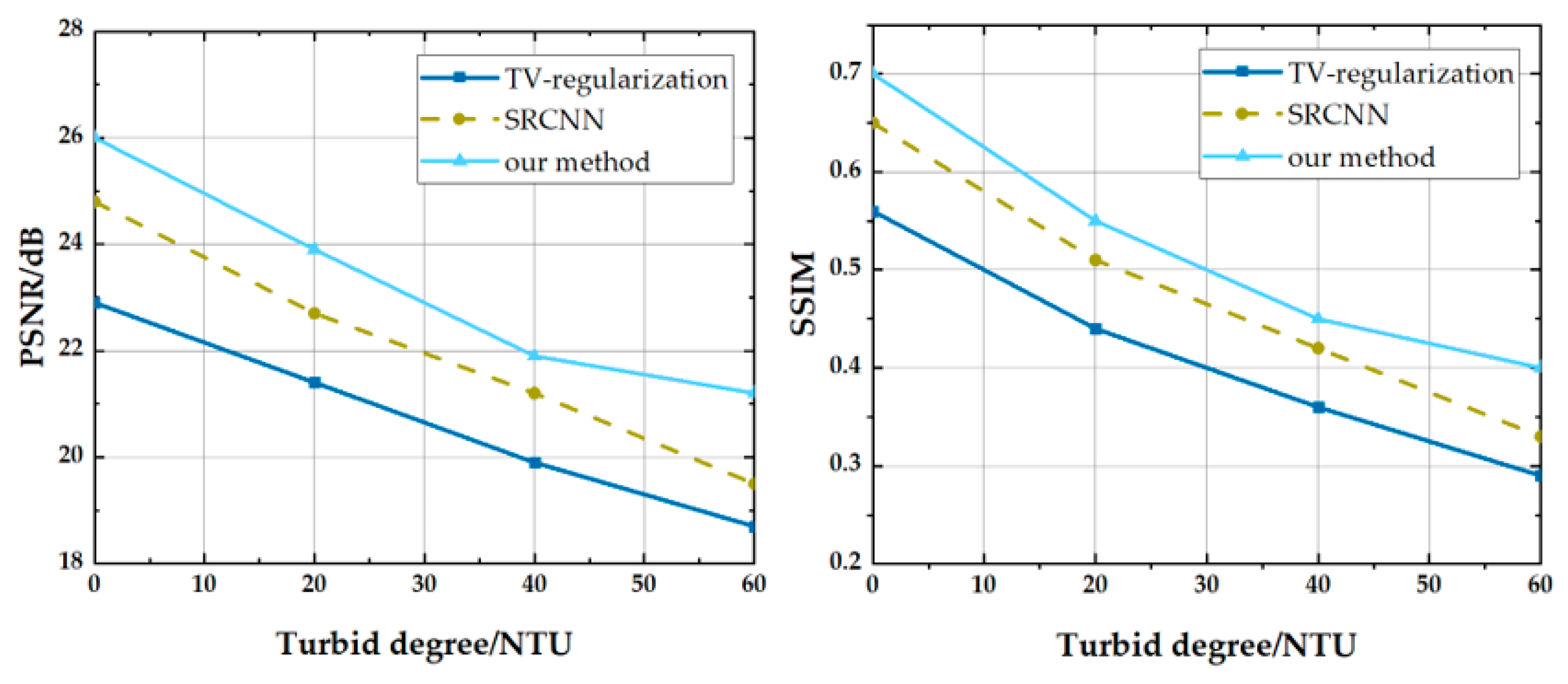 Sensors 21 00313 g006 Sensors 21 00313 g006
