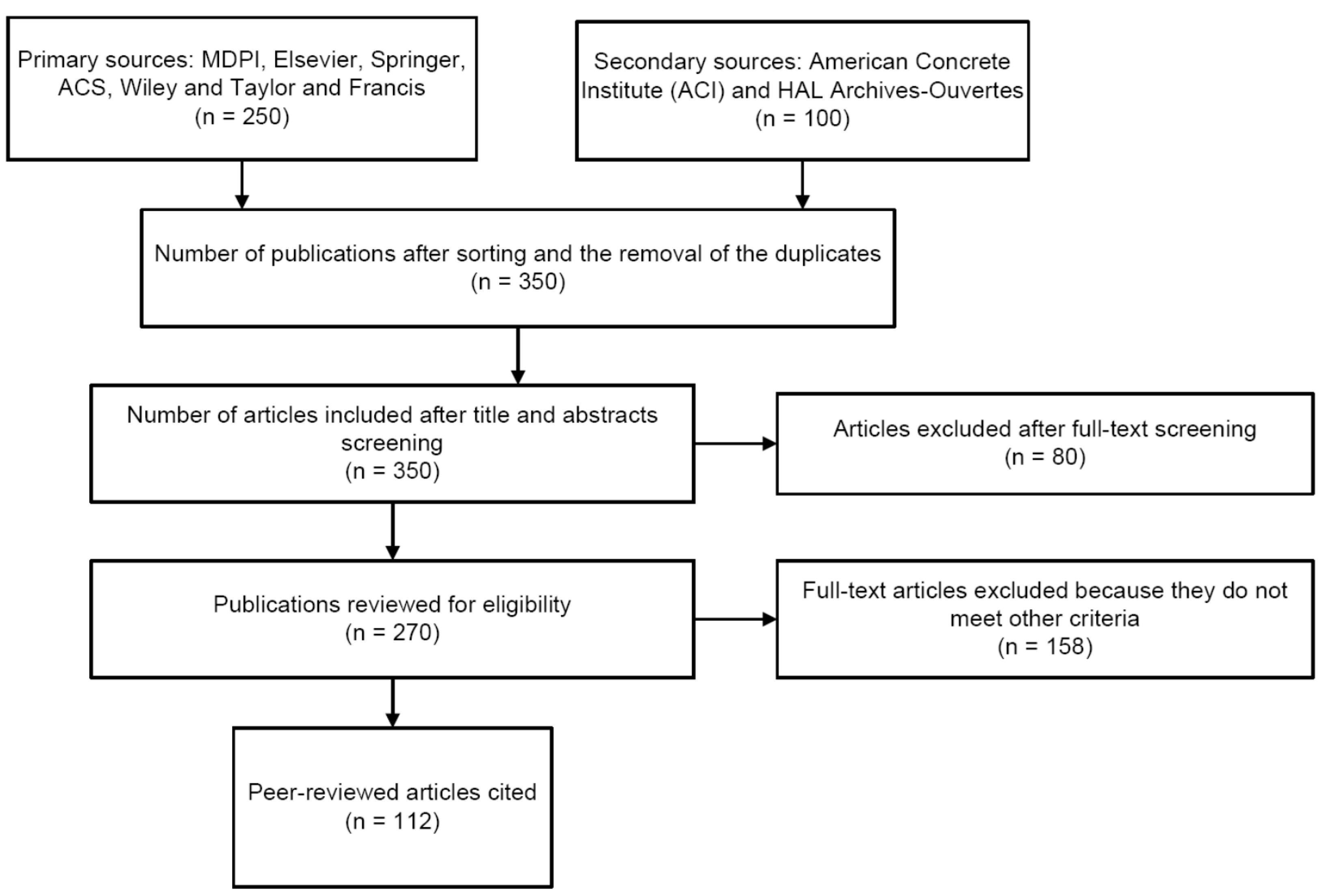 Sensors 21 00314 g002
