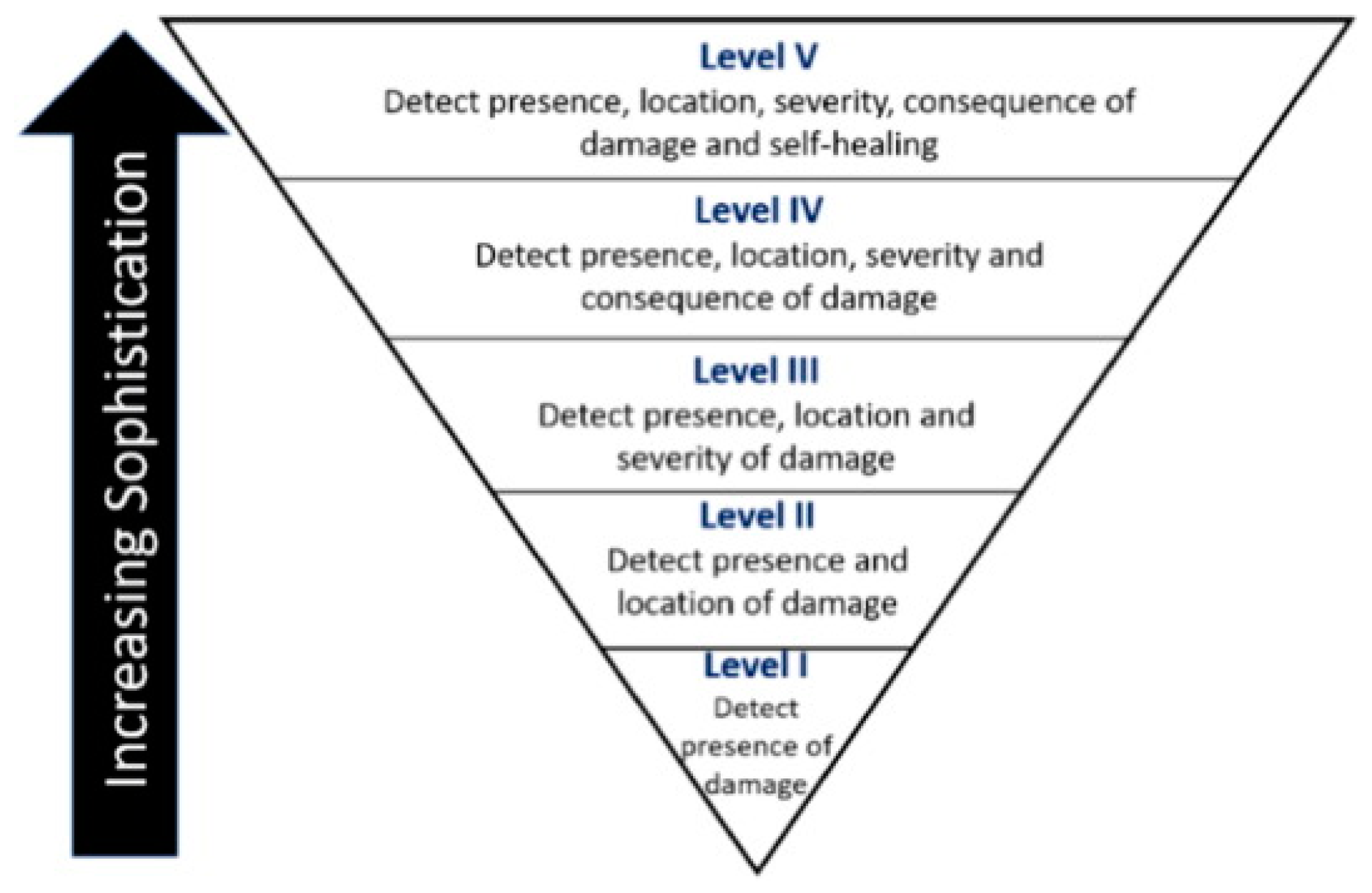 Sensors 21 00314 g004