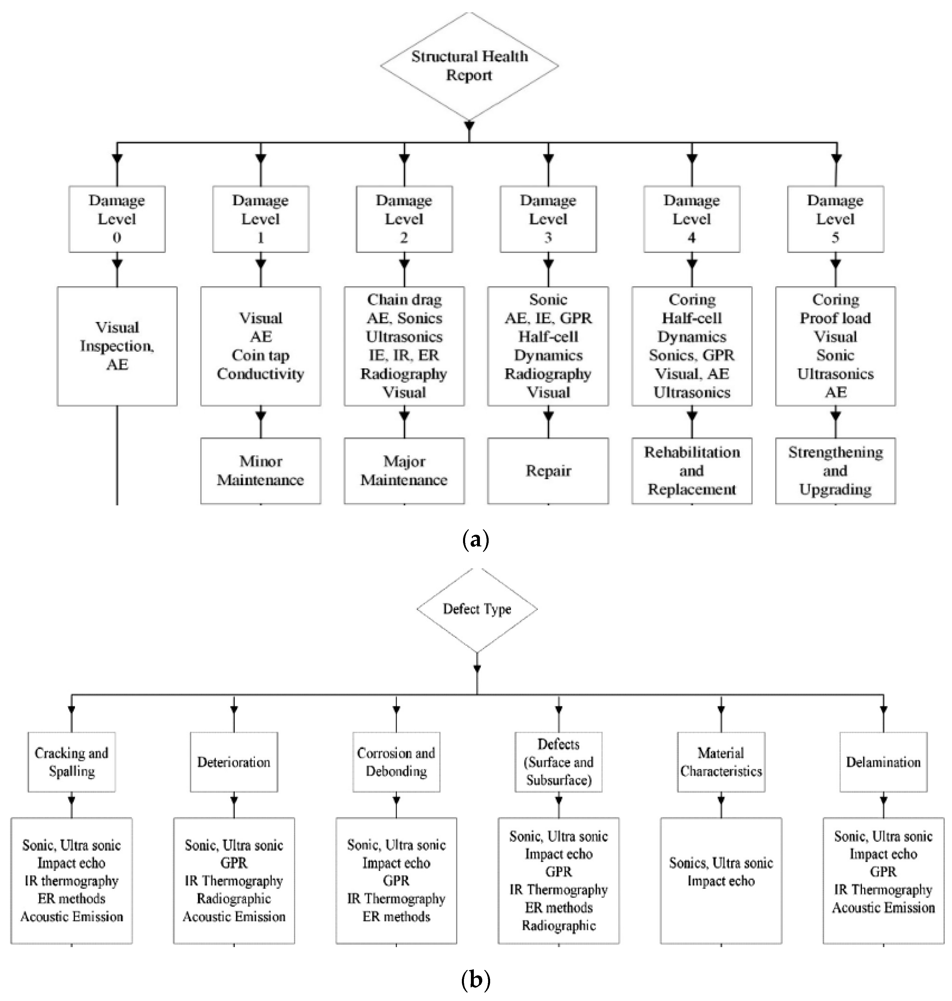 Sensors 21 00314 g005