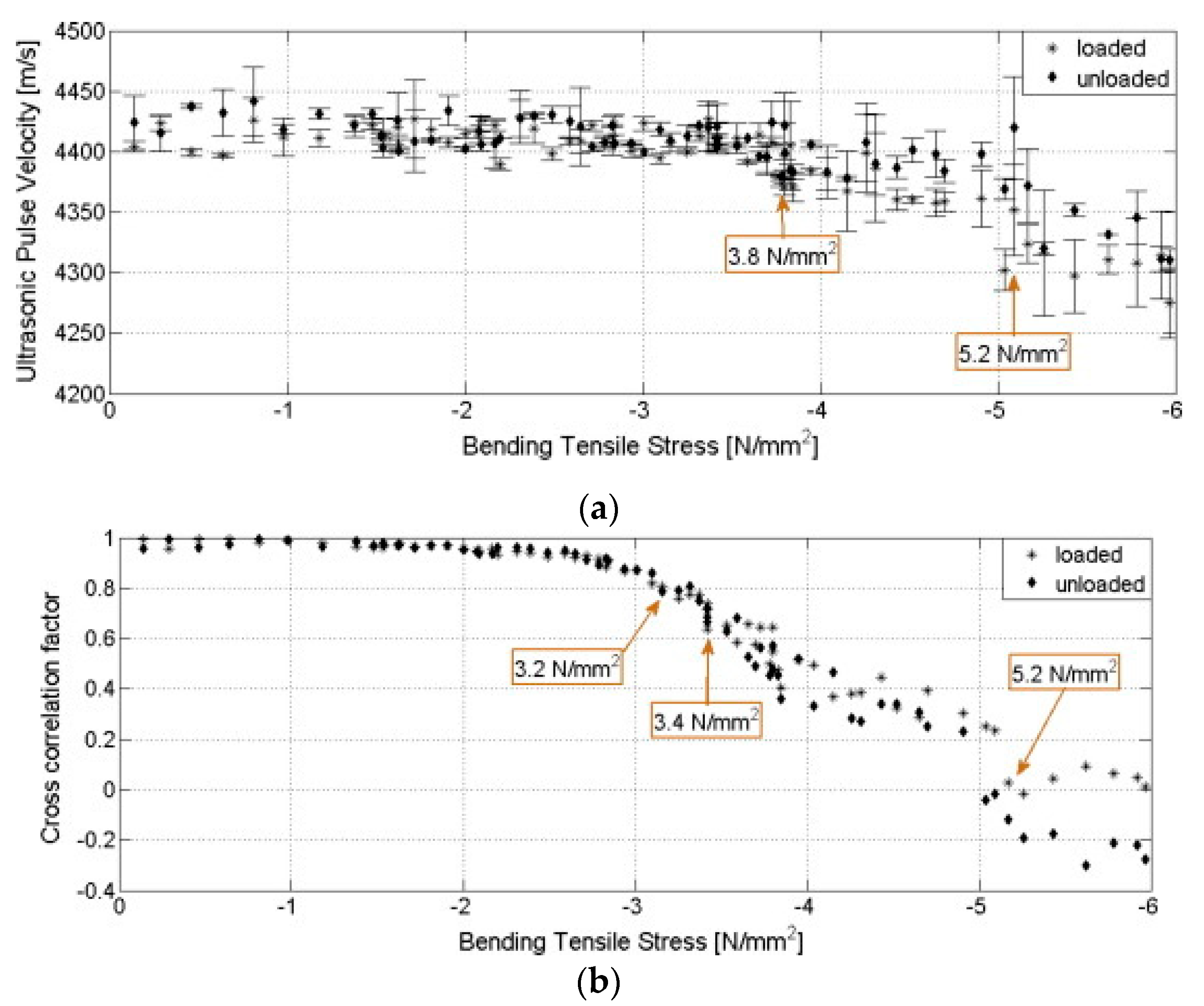 Sensors 21 00314 g007