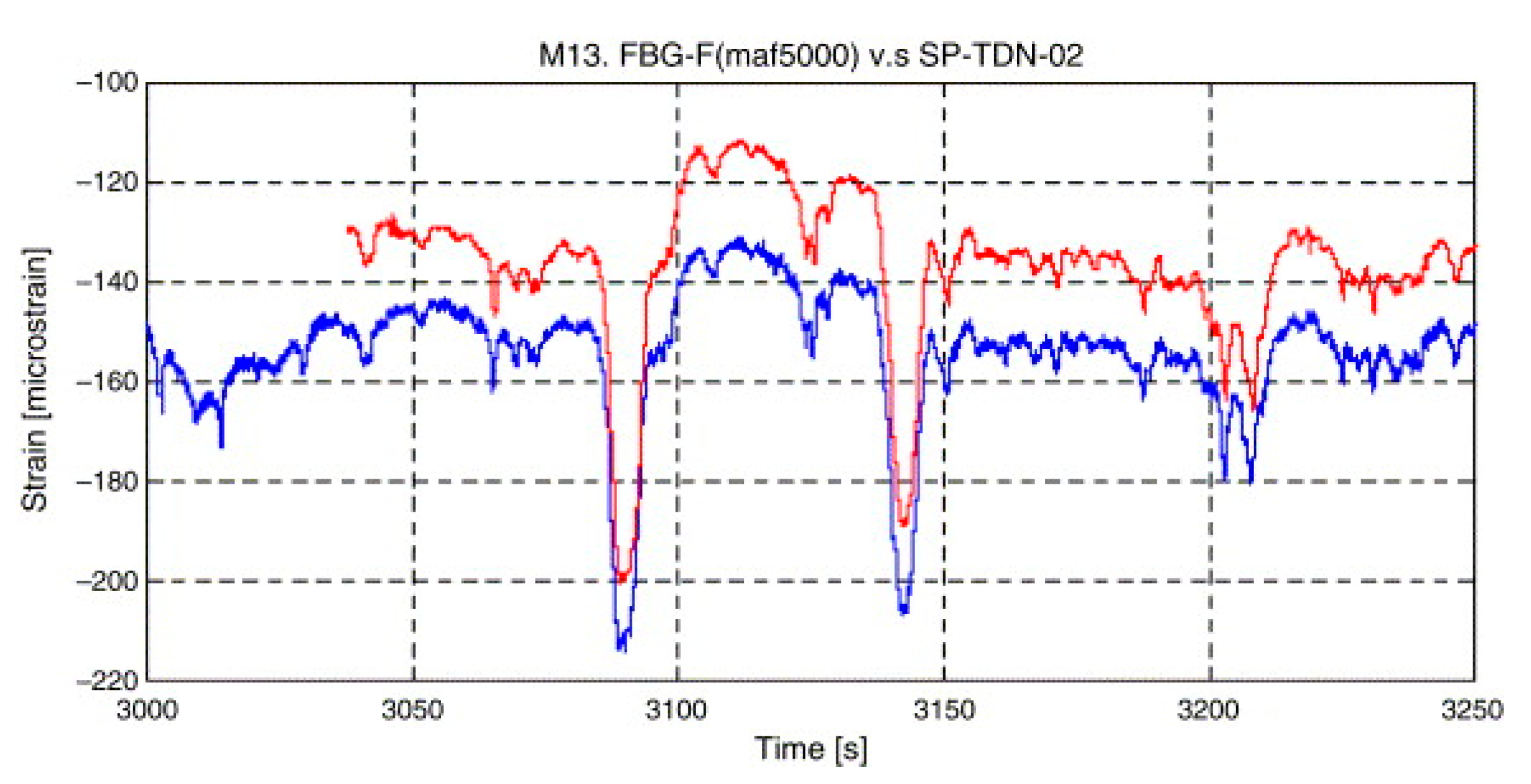 Sensors 21 00314 g010