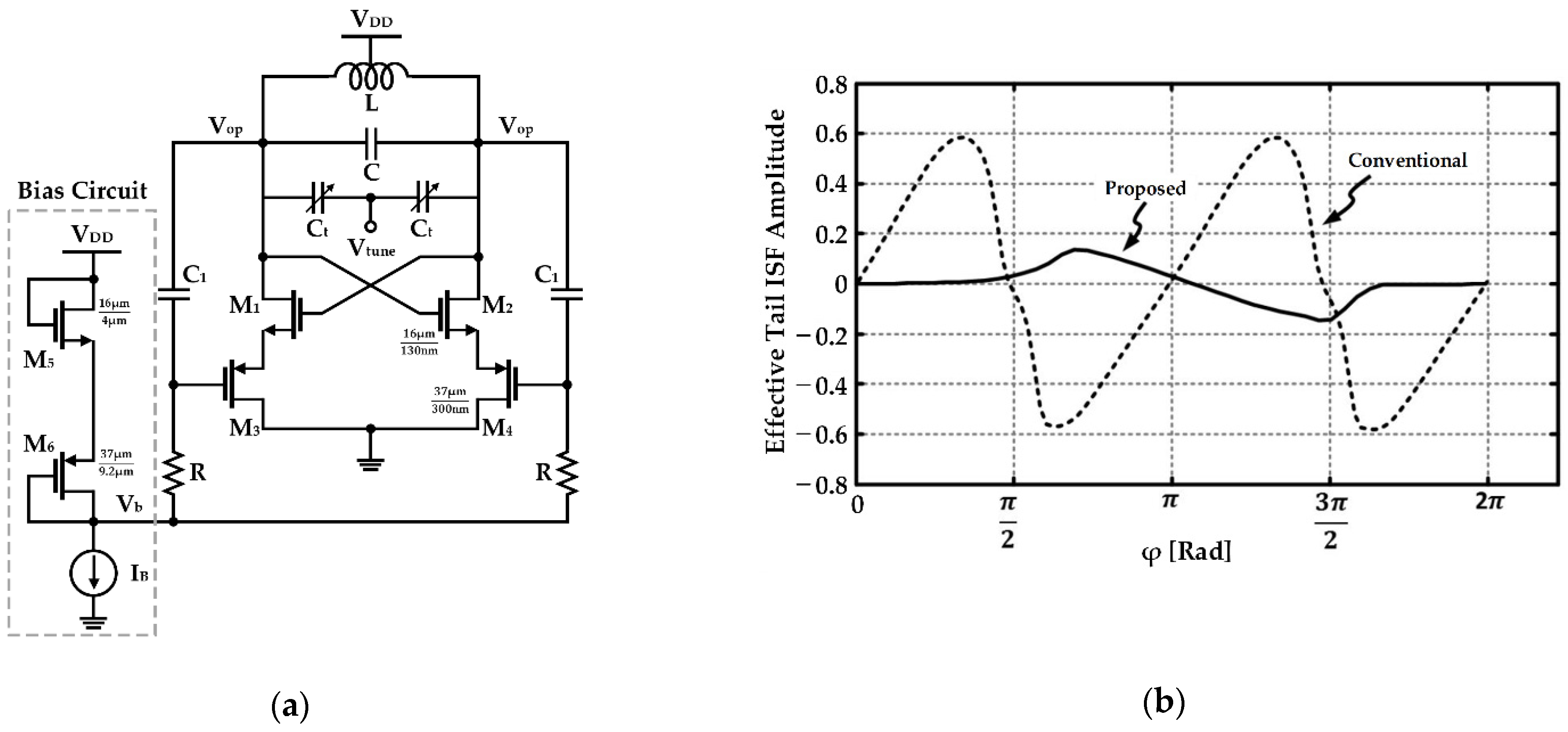 Sensors 21 00316 g010