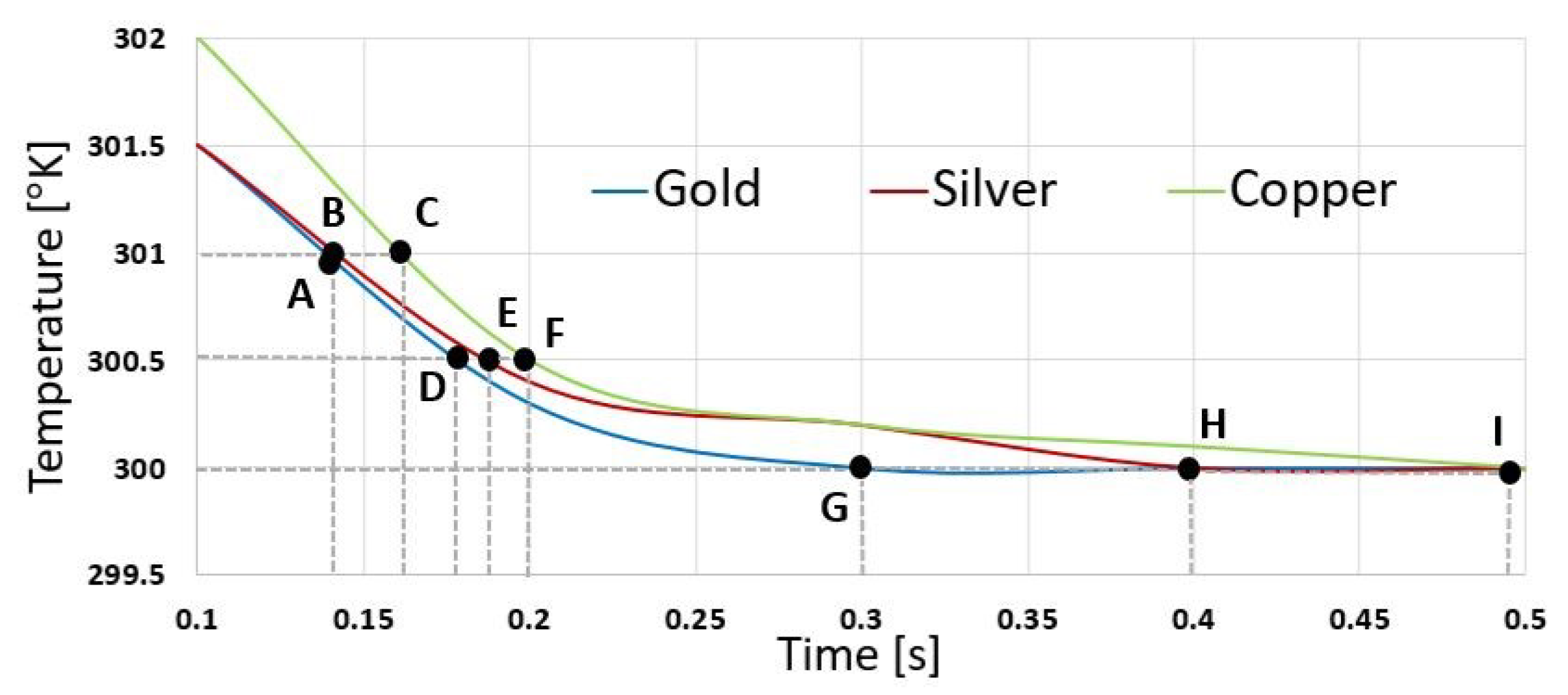 Sensors 21 00318 g005 Sensors 21 00318 g005