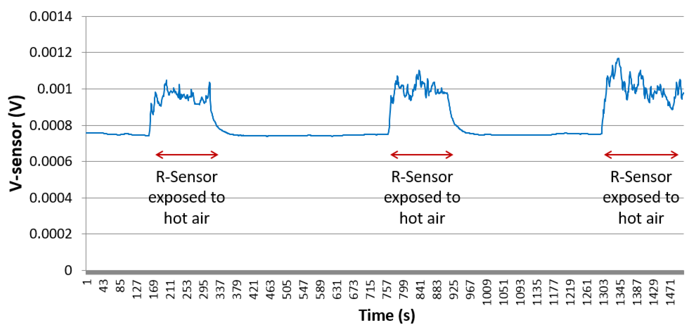 Sensors 21 00318 g014 Sensors 21 00318 g014